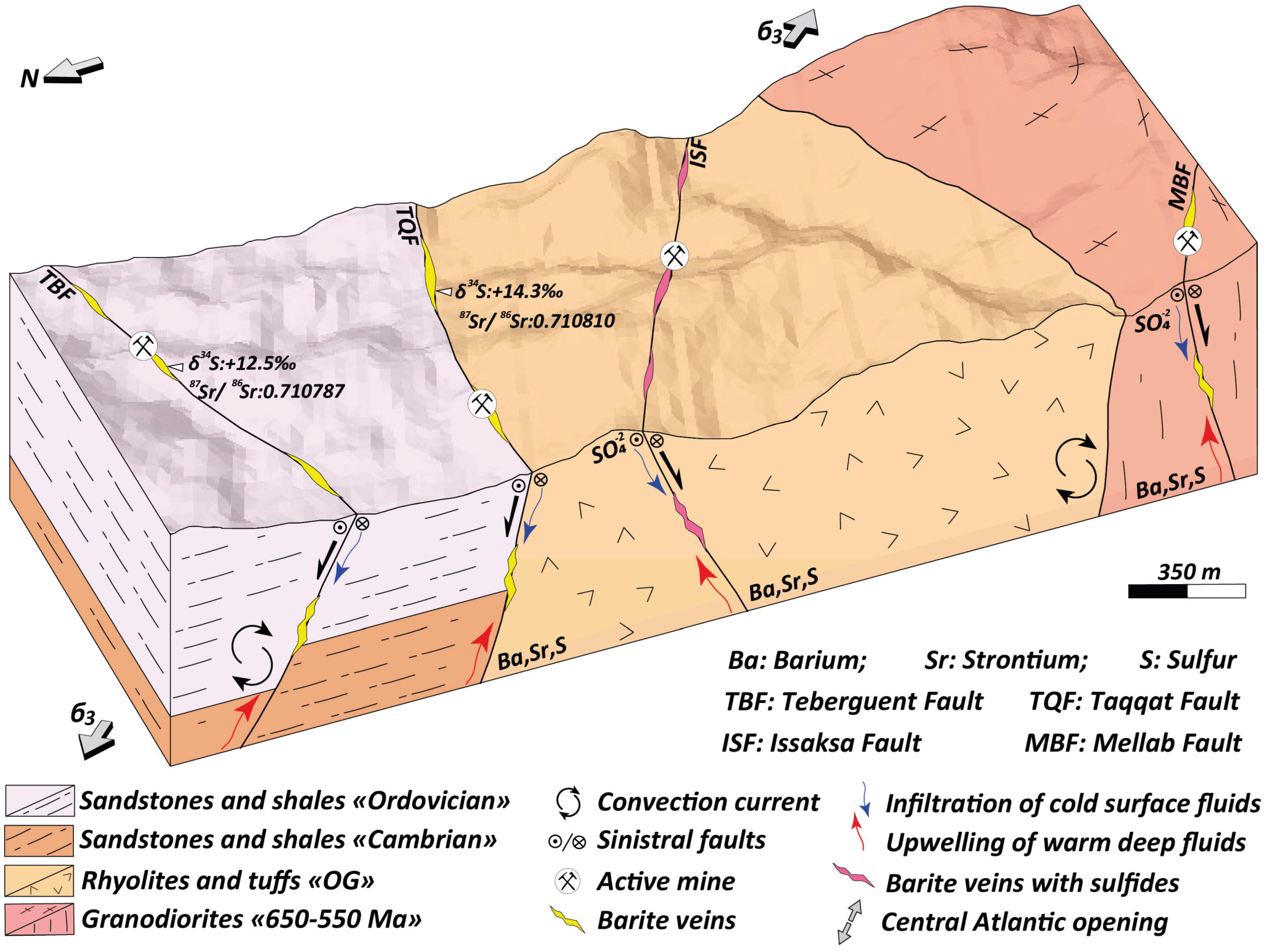 Geosciences 14 00083 g014