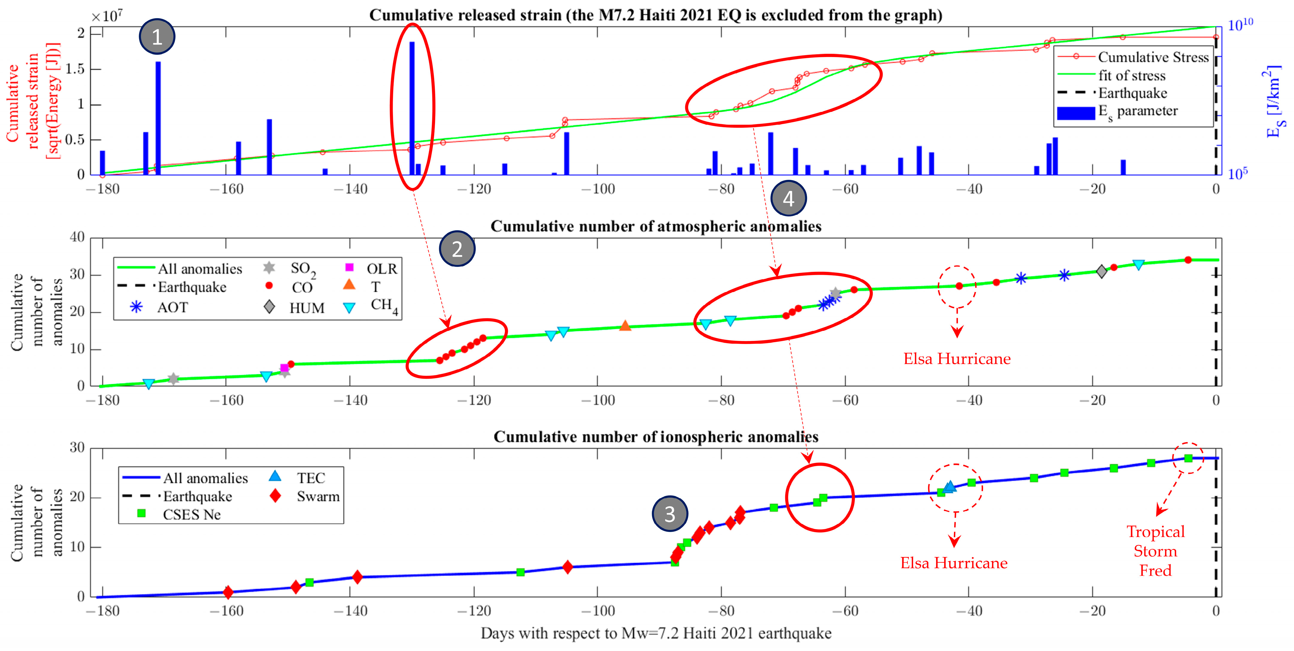 Geosciences 14 00096 g018