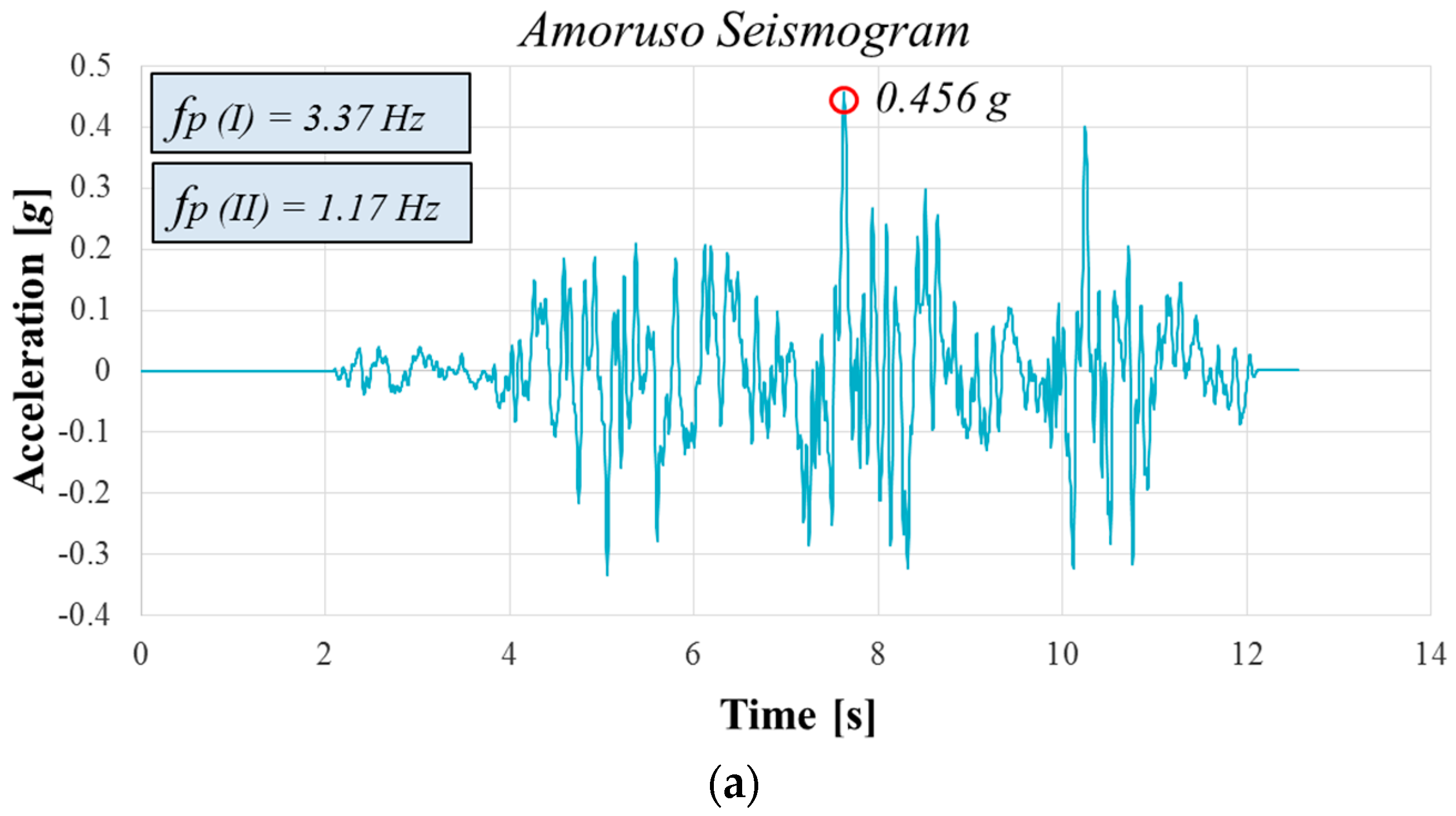 Geosciences 14 00100 g011a