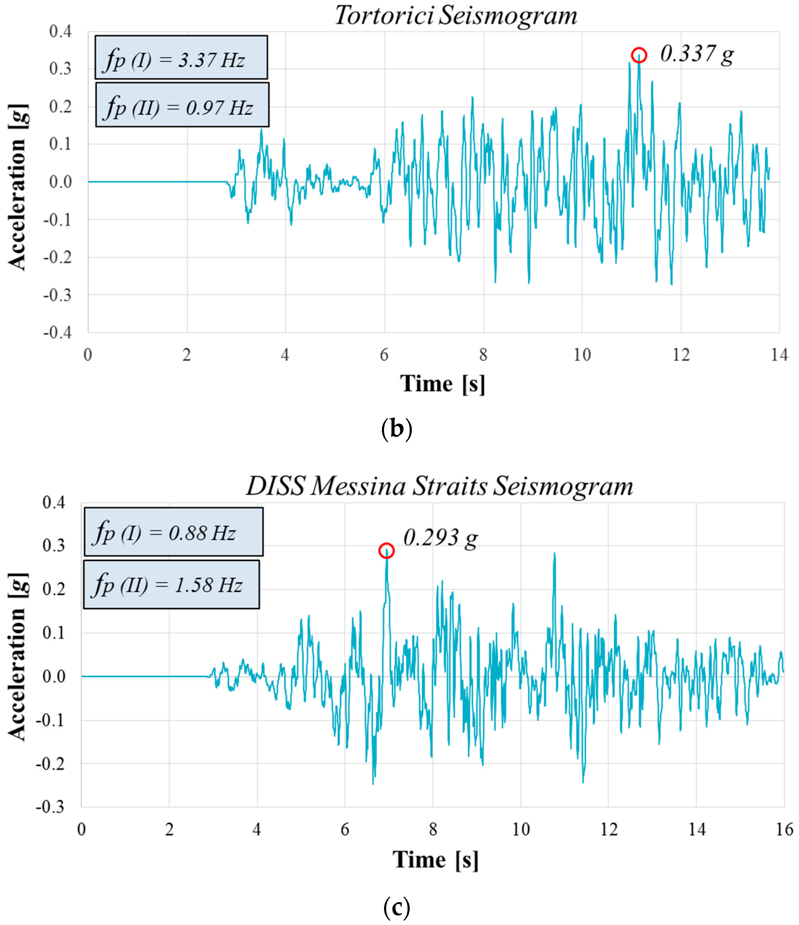 Geosciences 14 00100 g011b