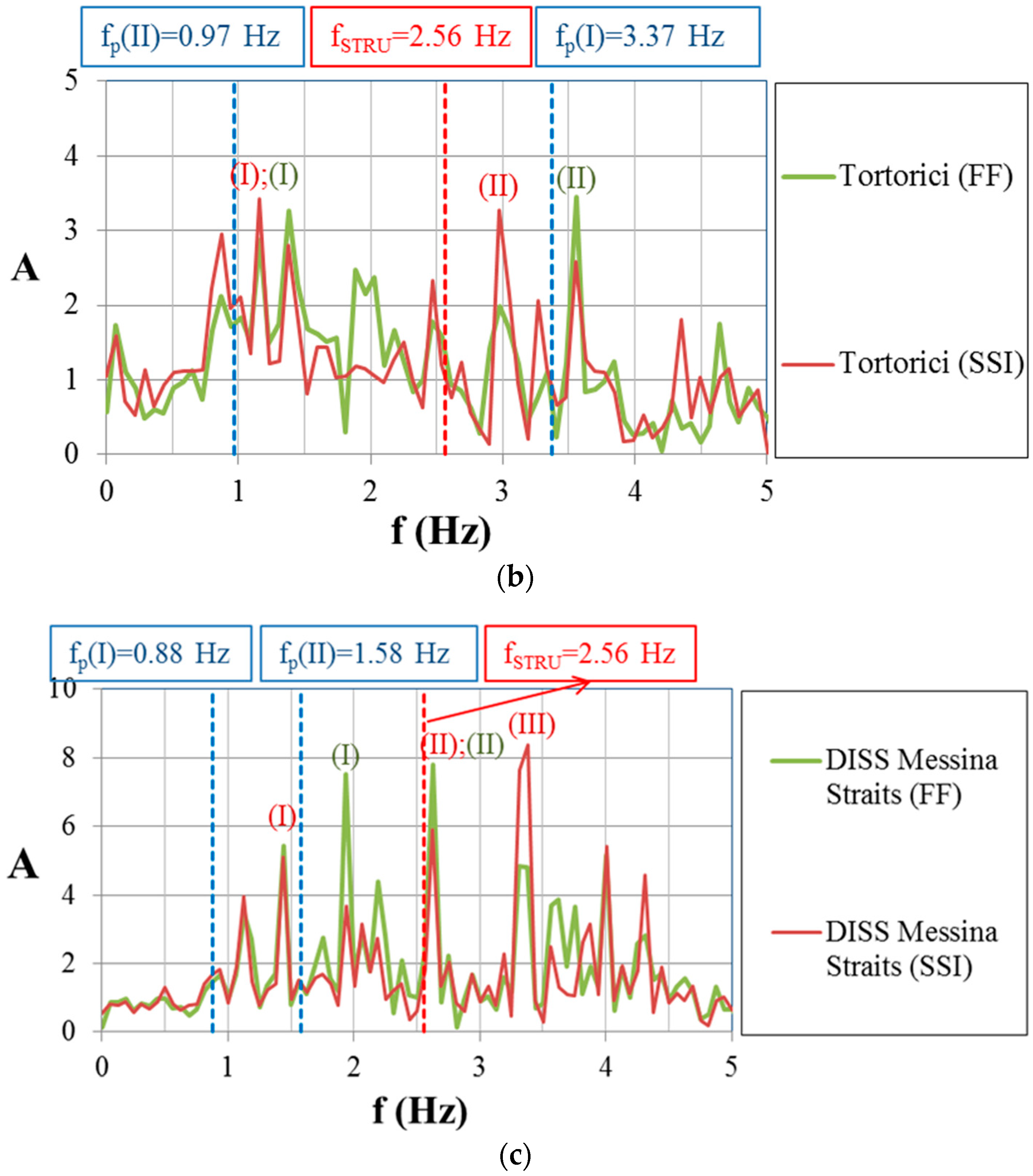 Geosciences 14 00100 g018b
