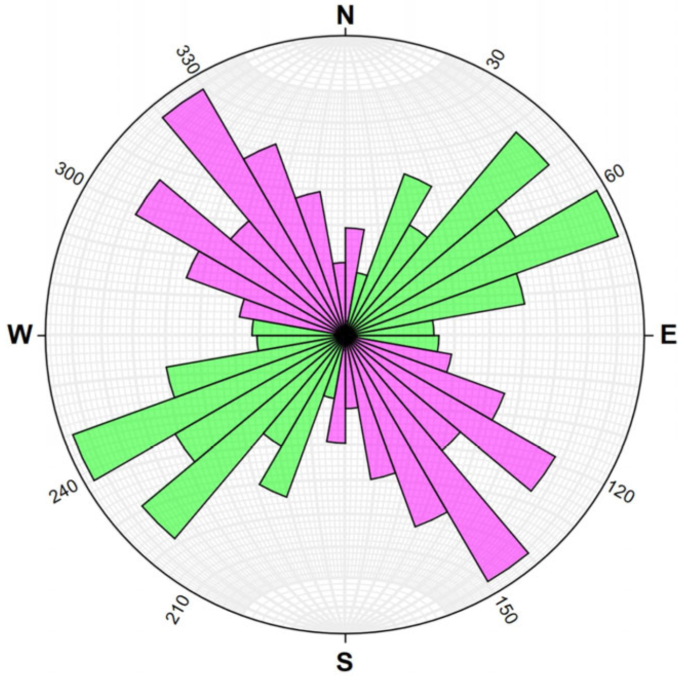 Geosciences 14 00113 g013