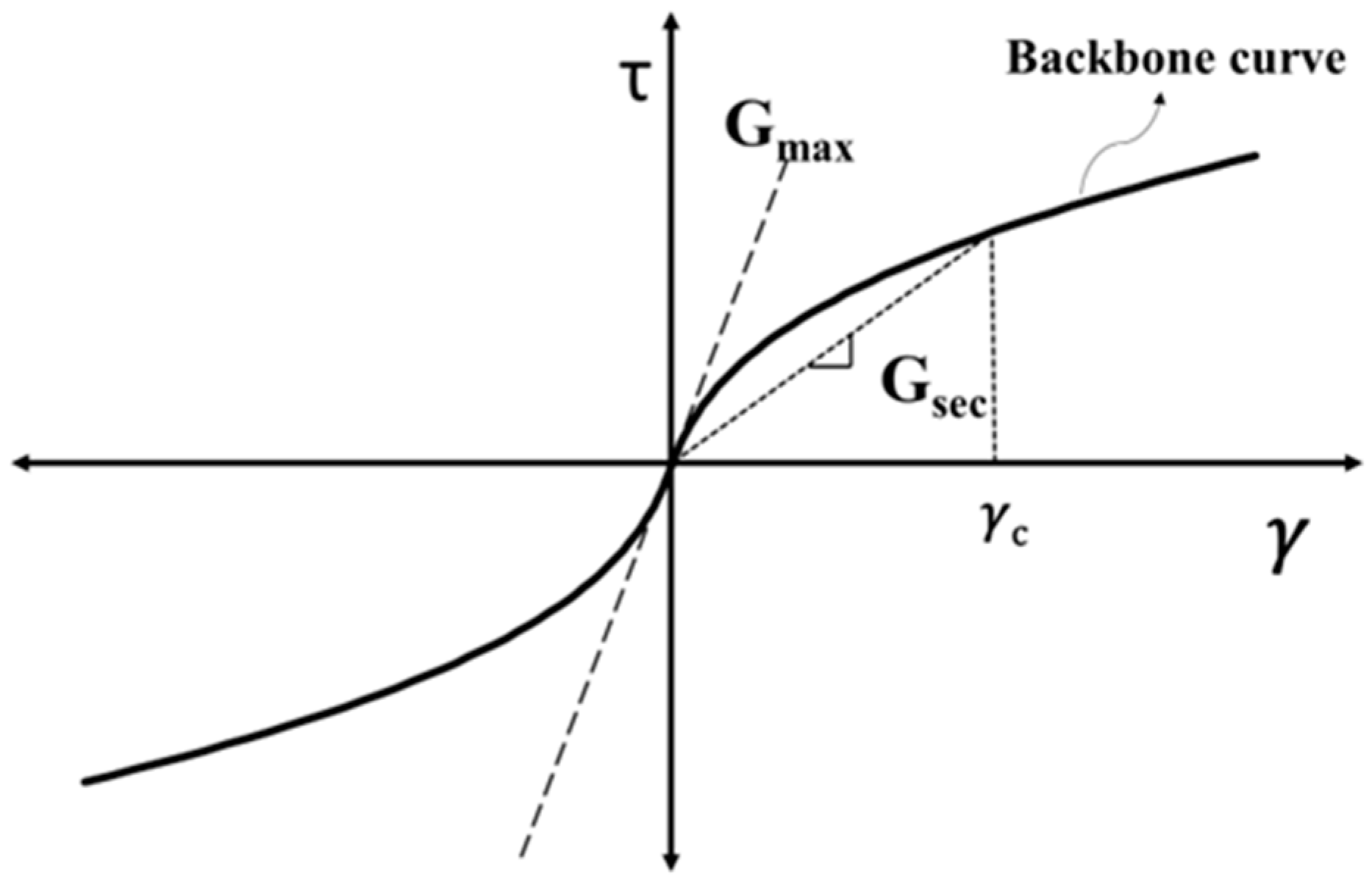 Geotechnics 03 00027 g001