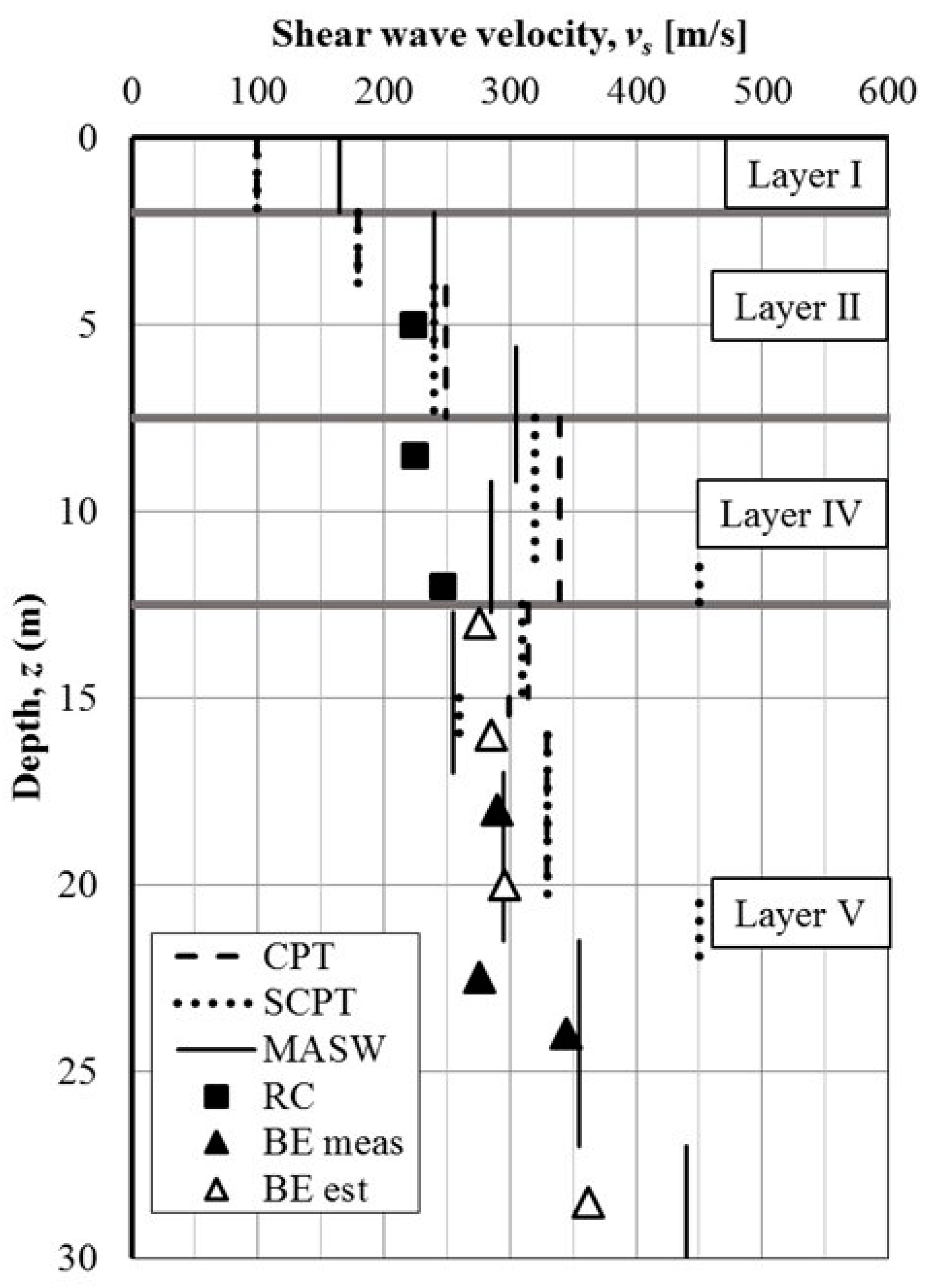 Geotechnics 03 00027 g010