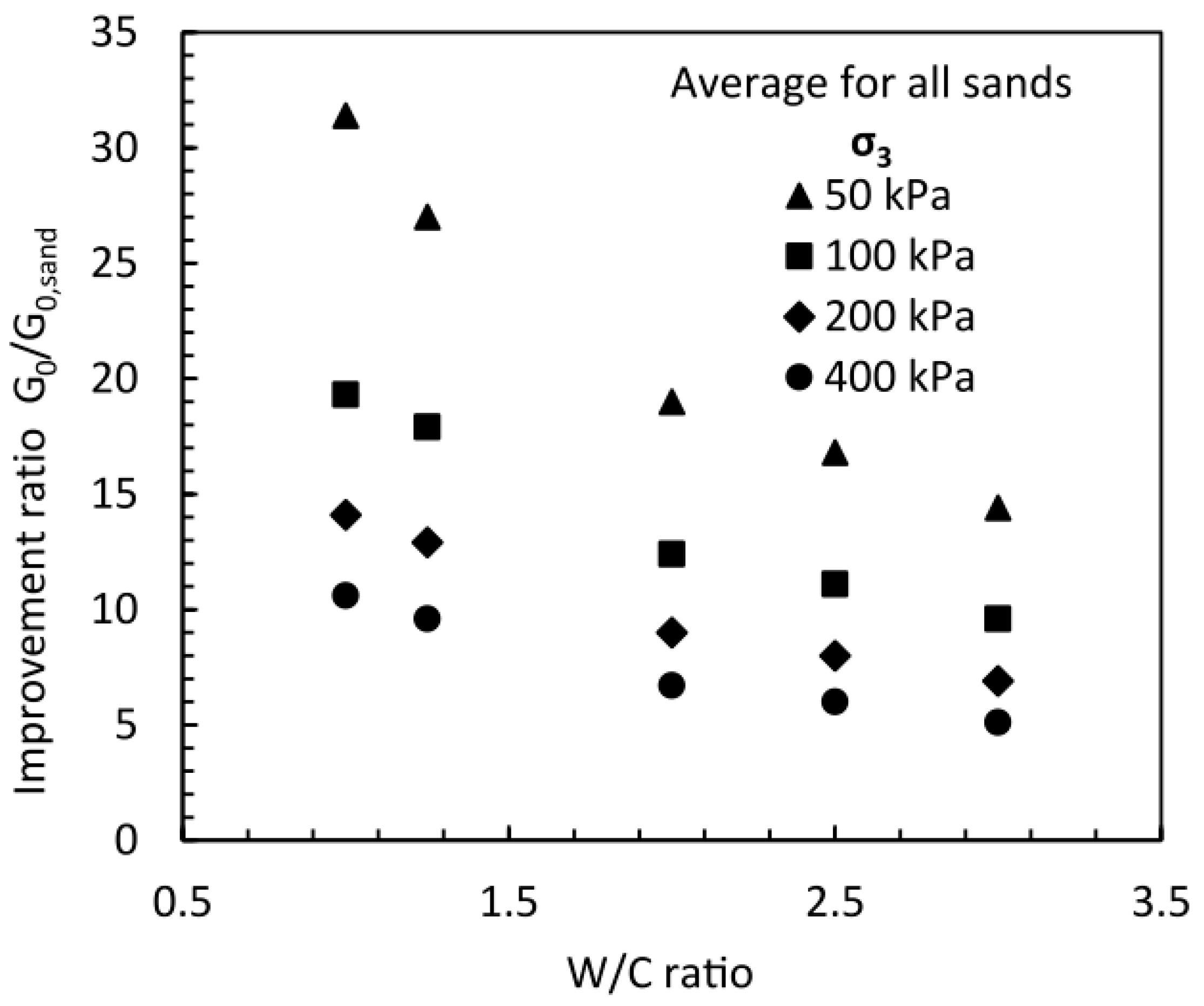 Geotechnics 03 00027 g014