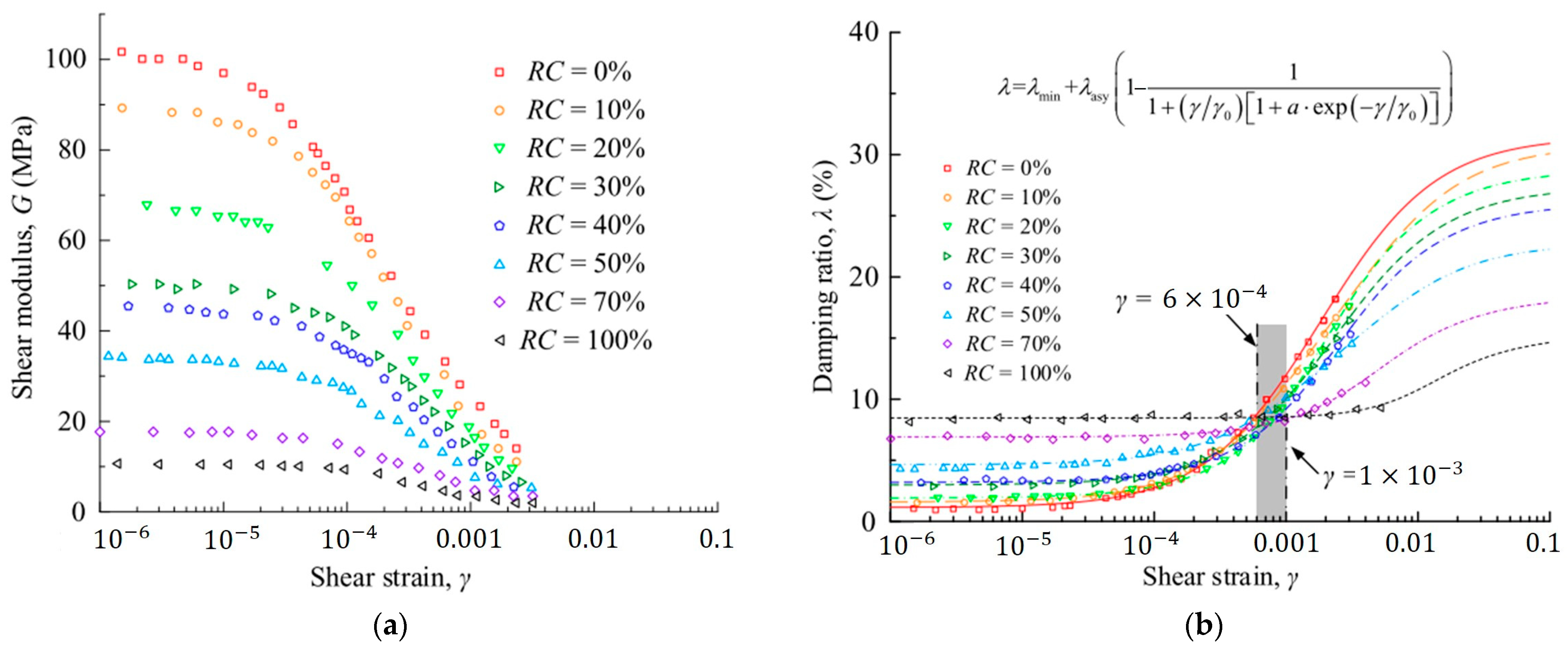 Geotechnics 03 00027 g015