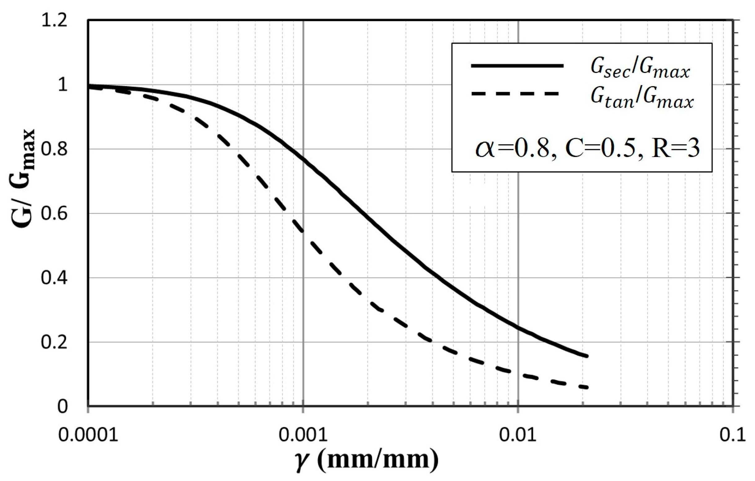 Geotechnics 03 00027 g018