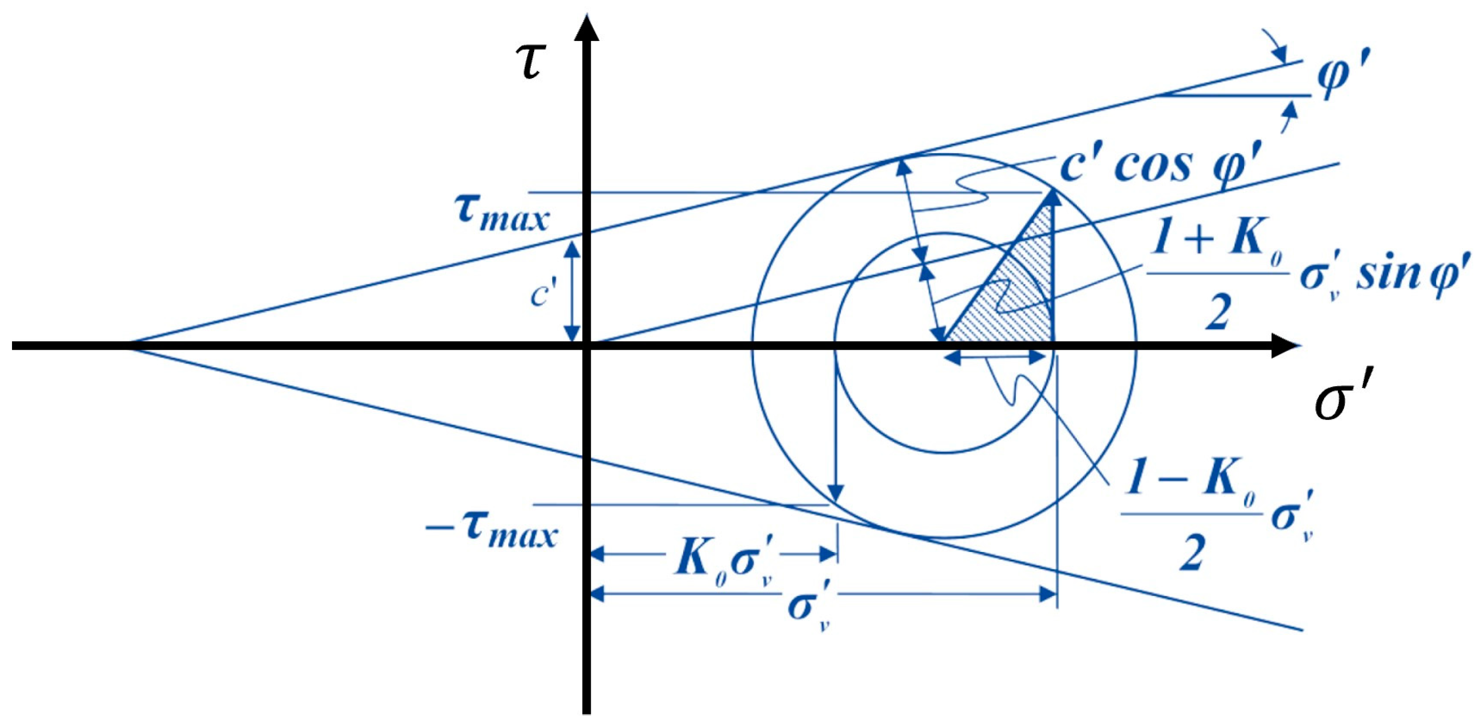 Geotechnics 03 00027 g019
