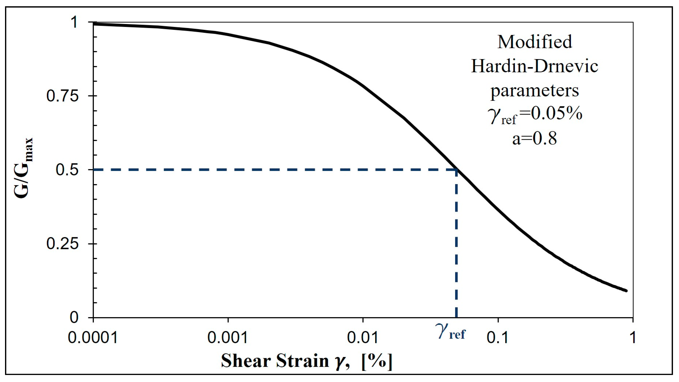 Geotechnics 03 00027 g022