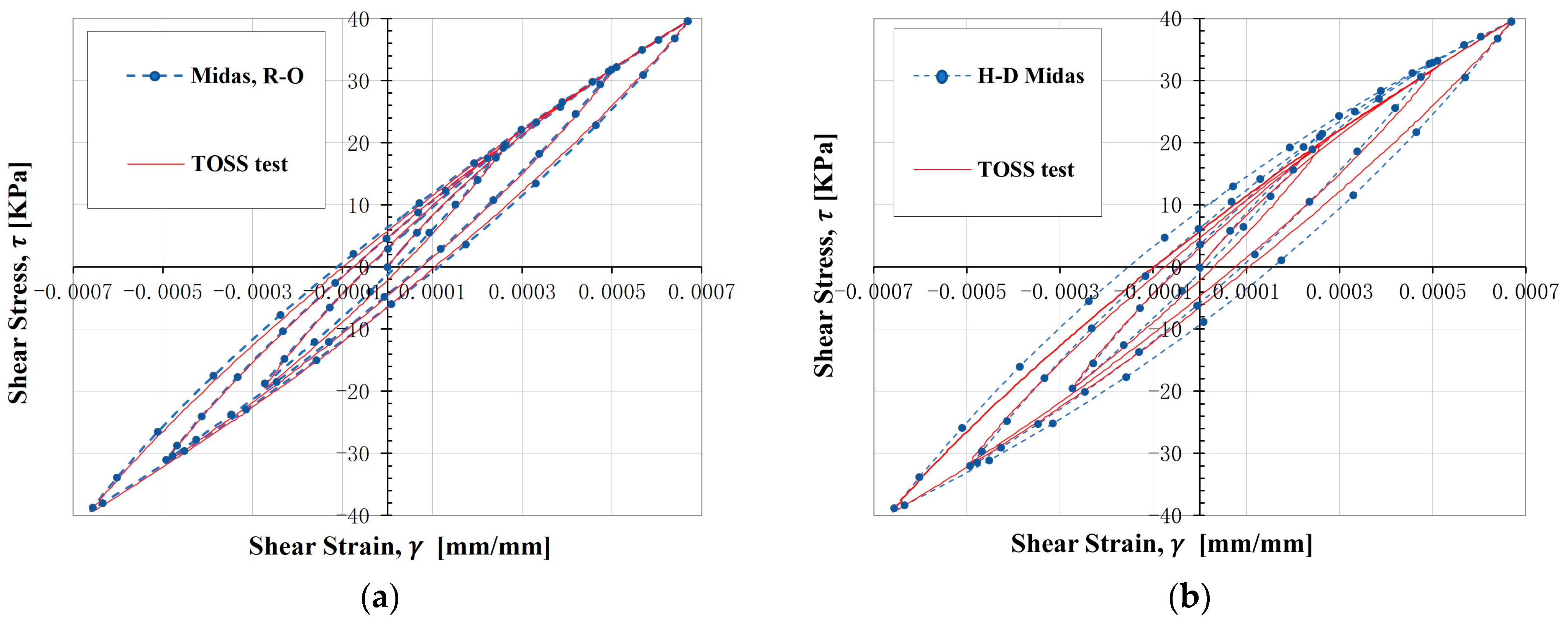 Geotechnics 03 00027 g023