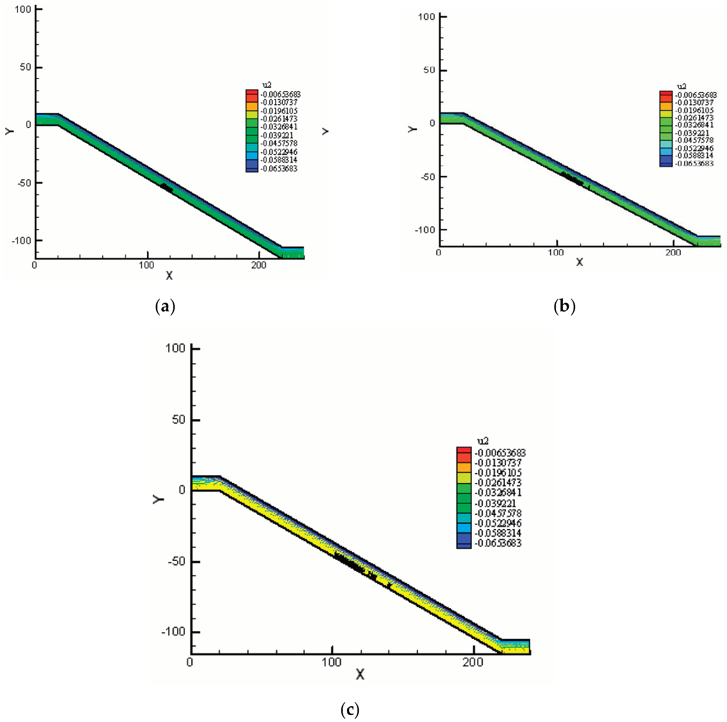Geotechnics 03 00045 g010