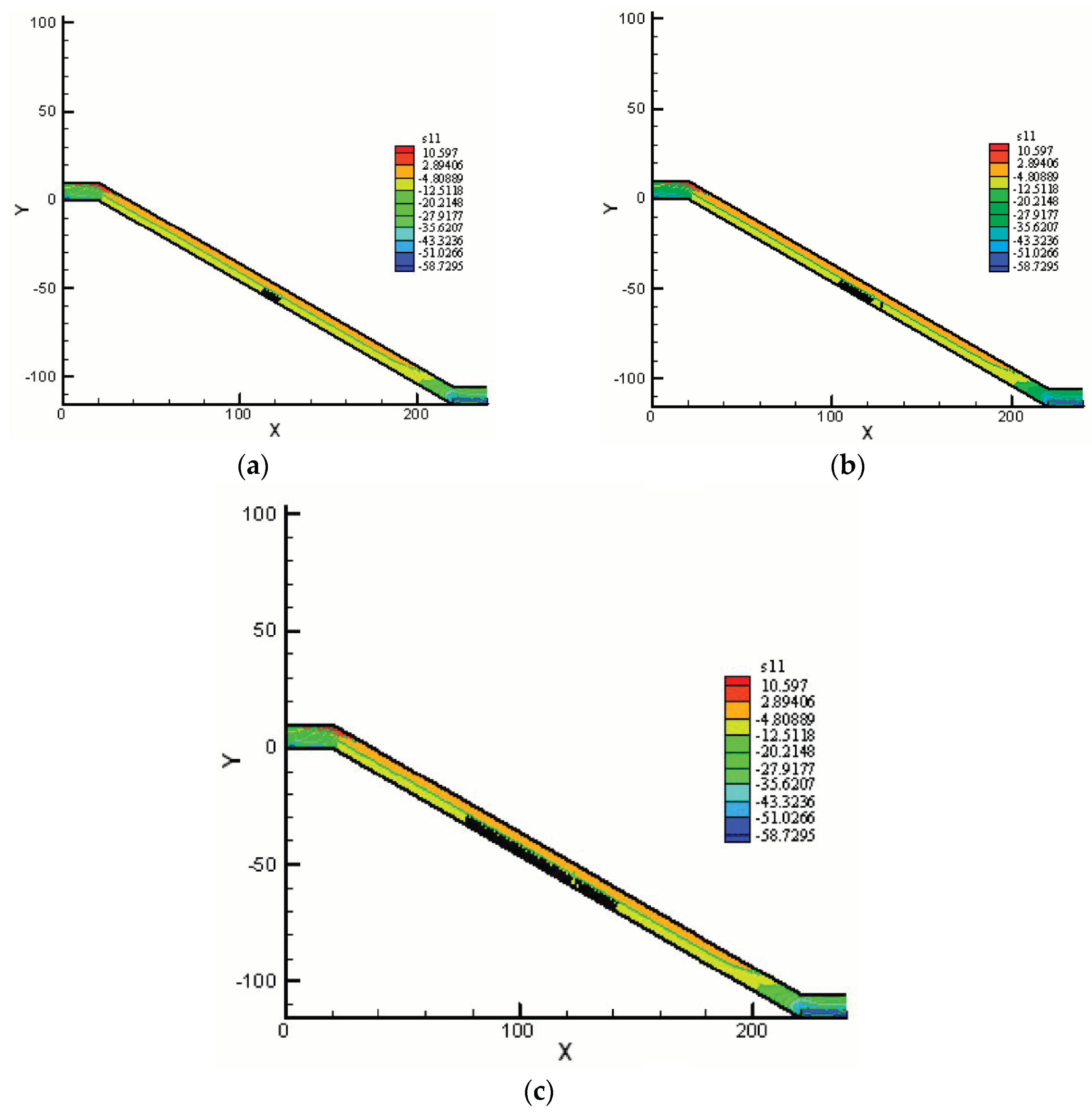 Geotechnics 03 00045 g011