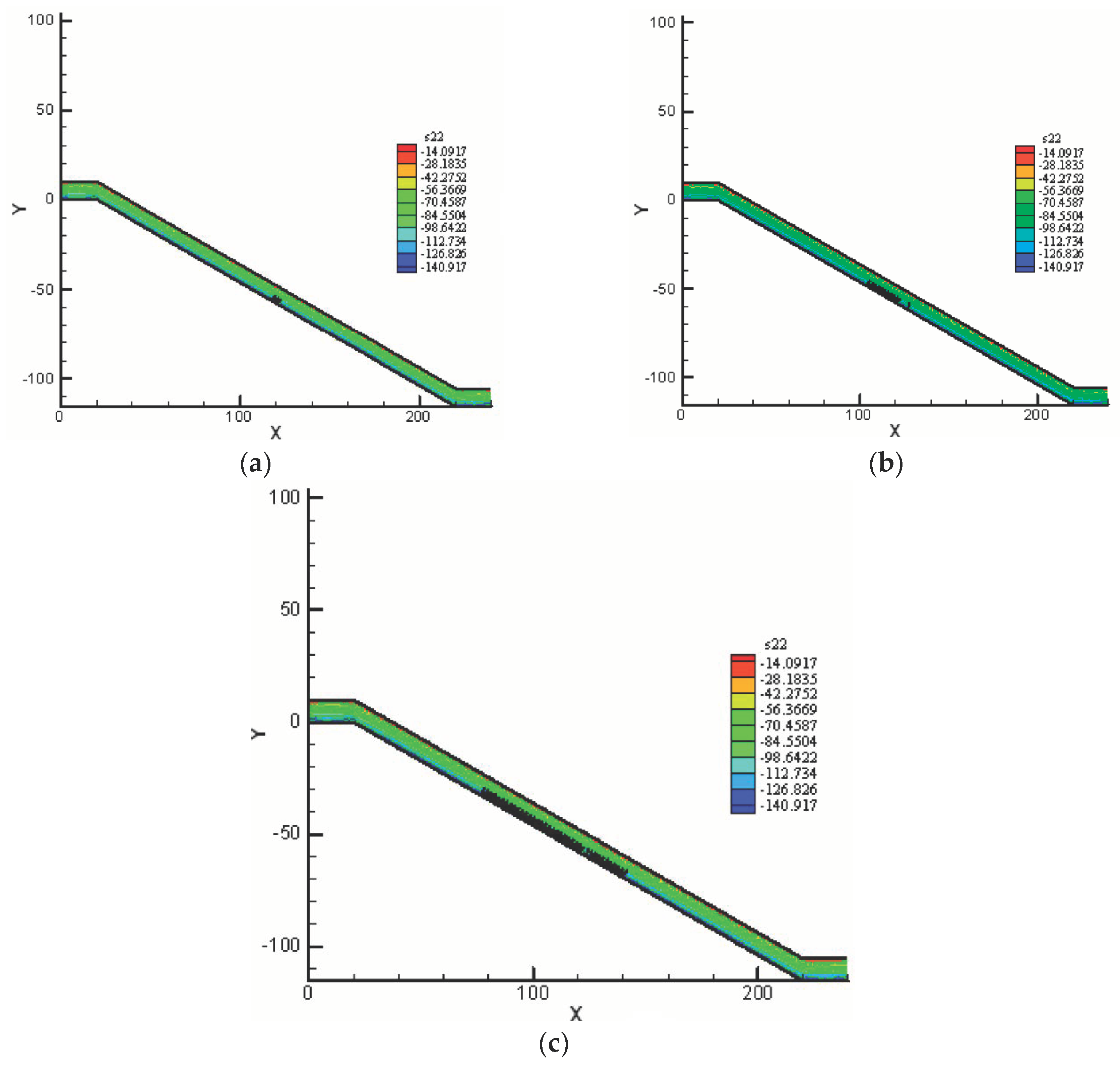Geotechnics 03 00045 g012