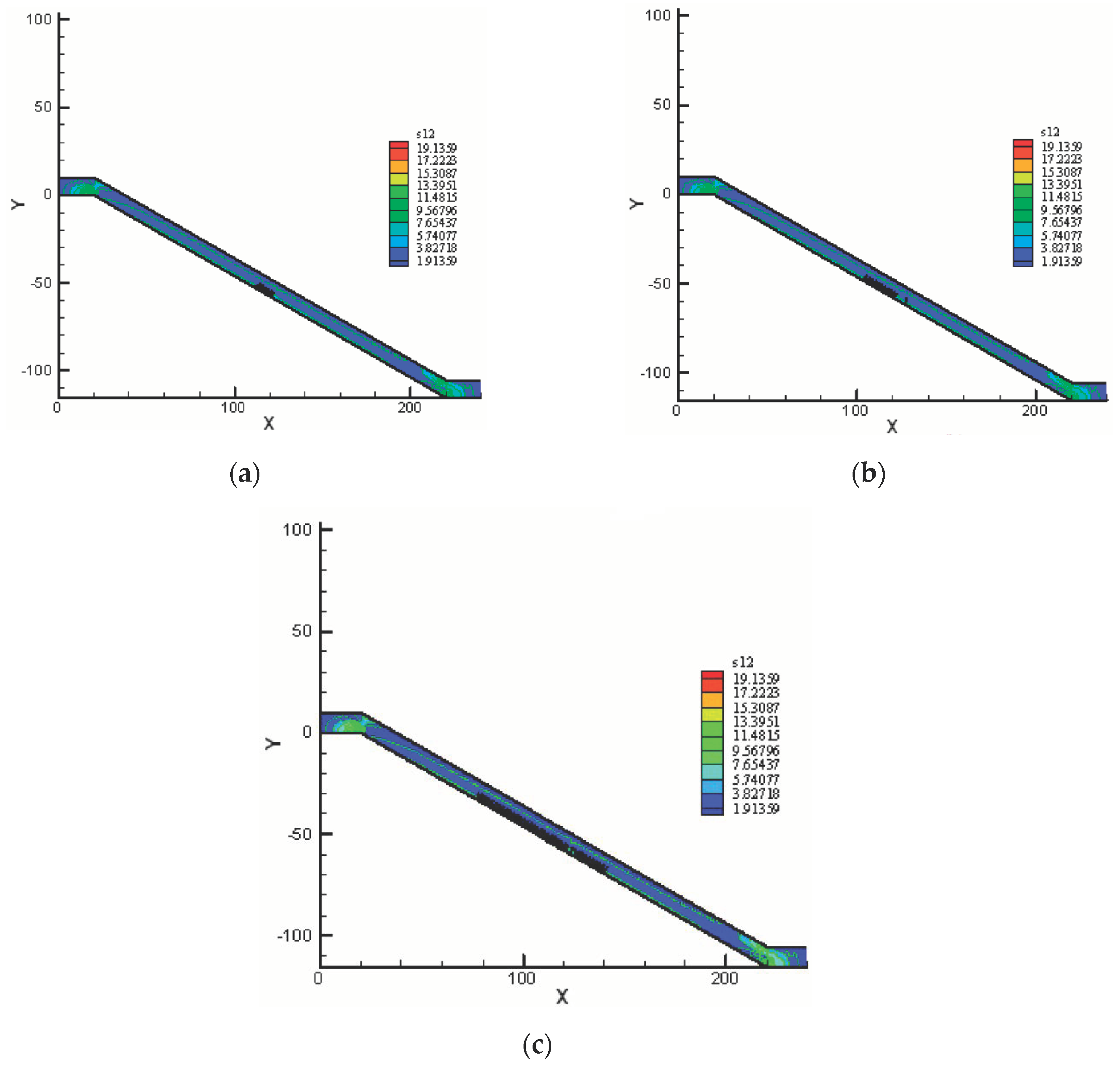 Geotechnics 03 00045 g013