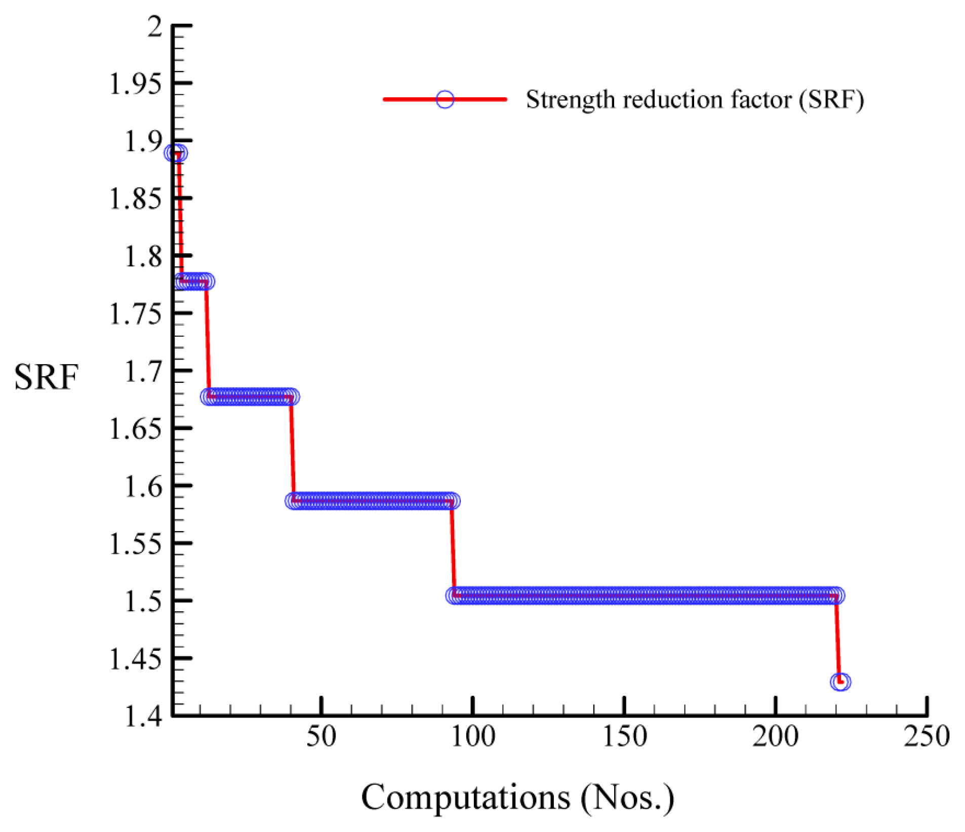 Geotechnics 03 00045 g014
