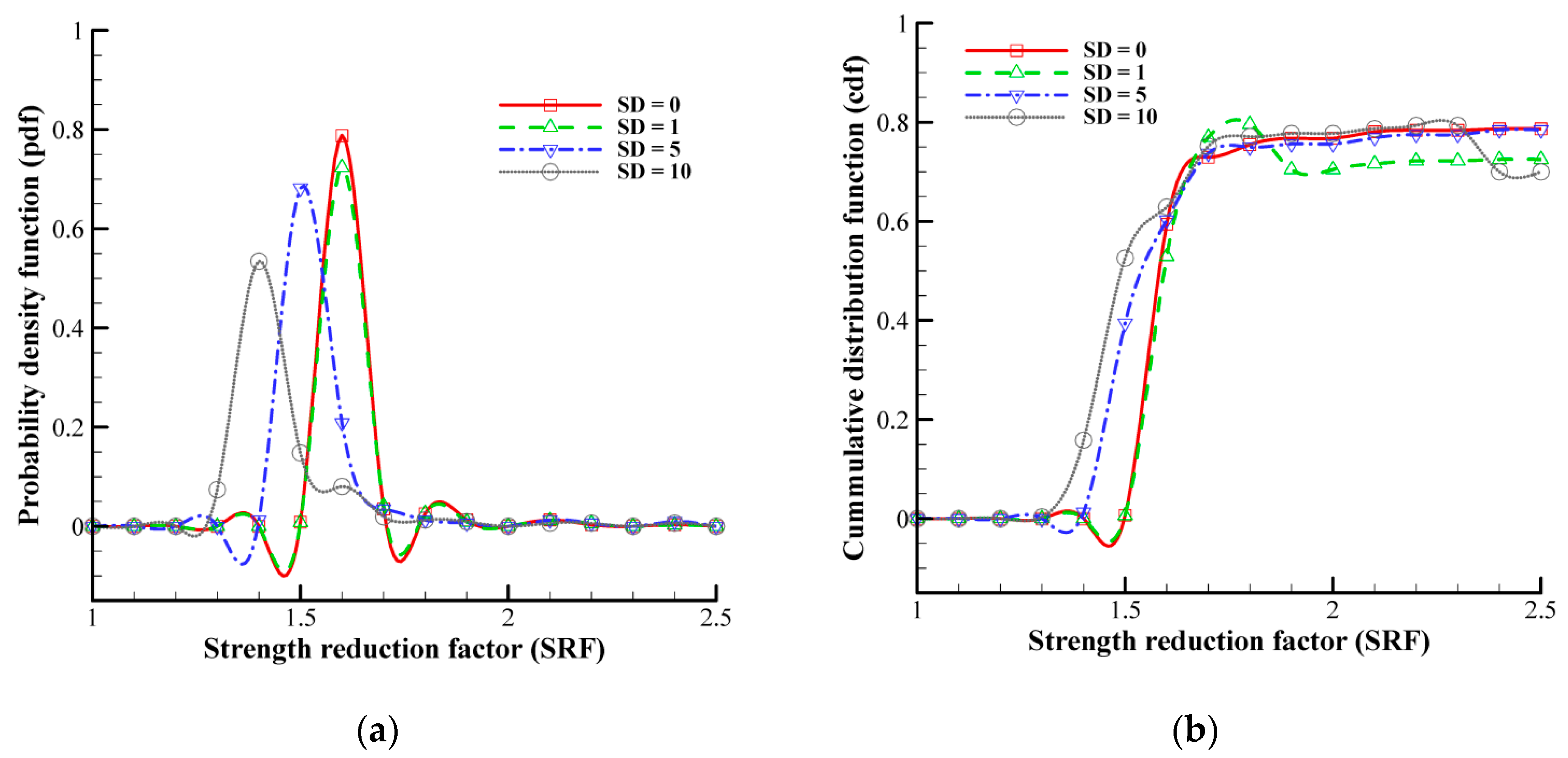 Geotechnics 03 00045 g015