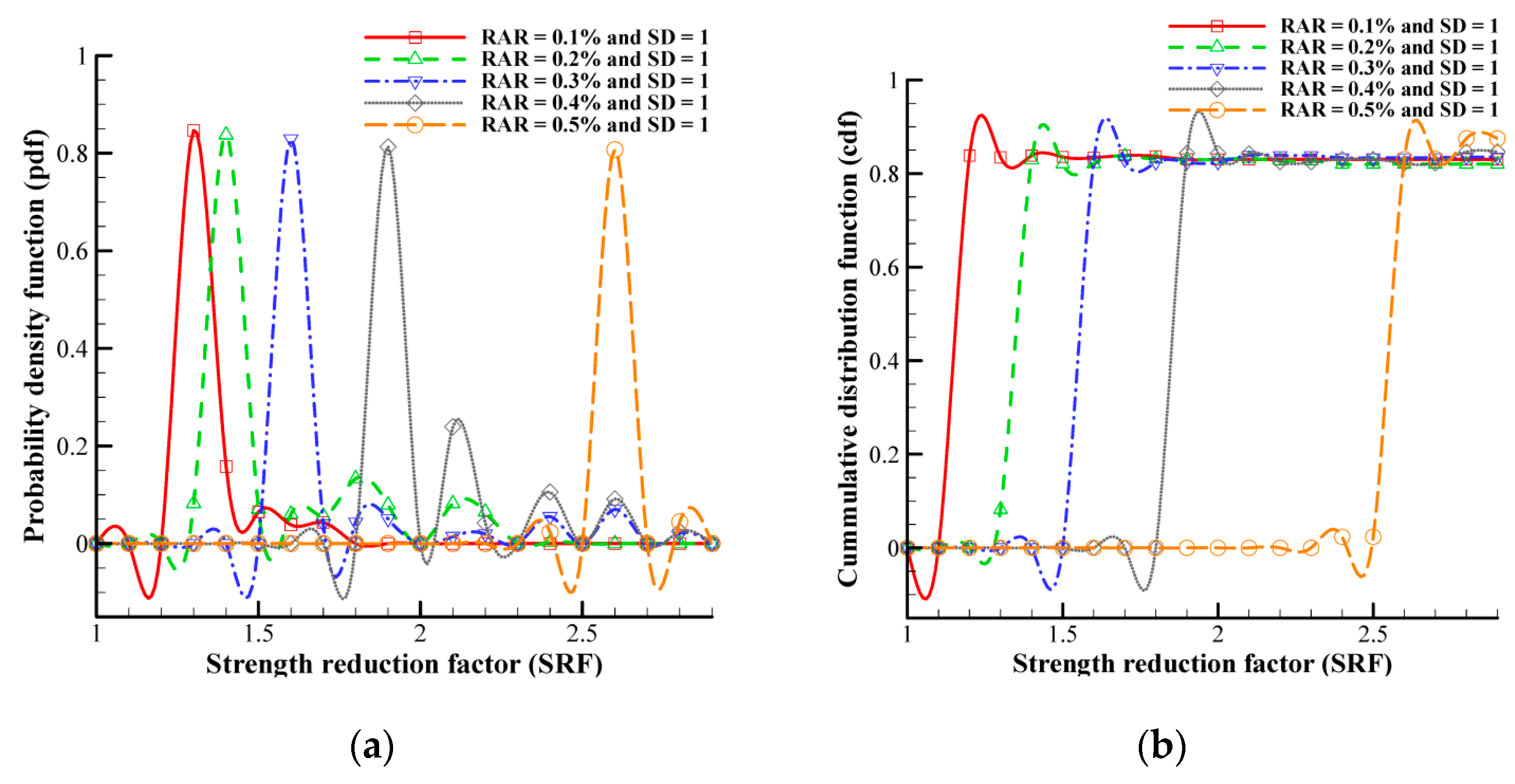 Geotechnics 03 00045 g018