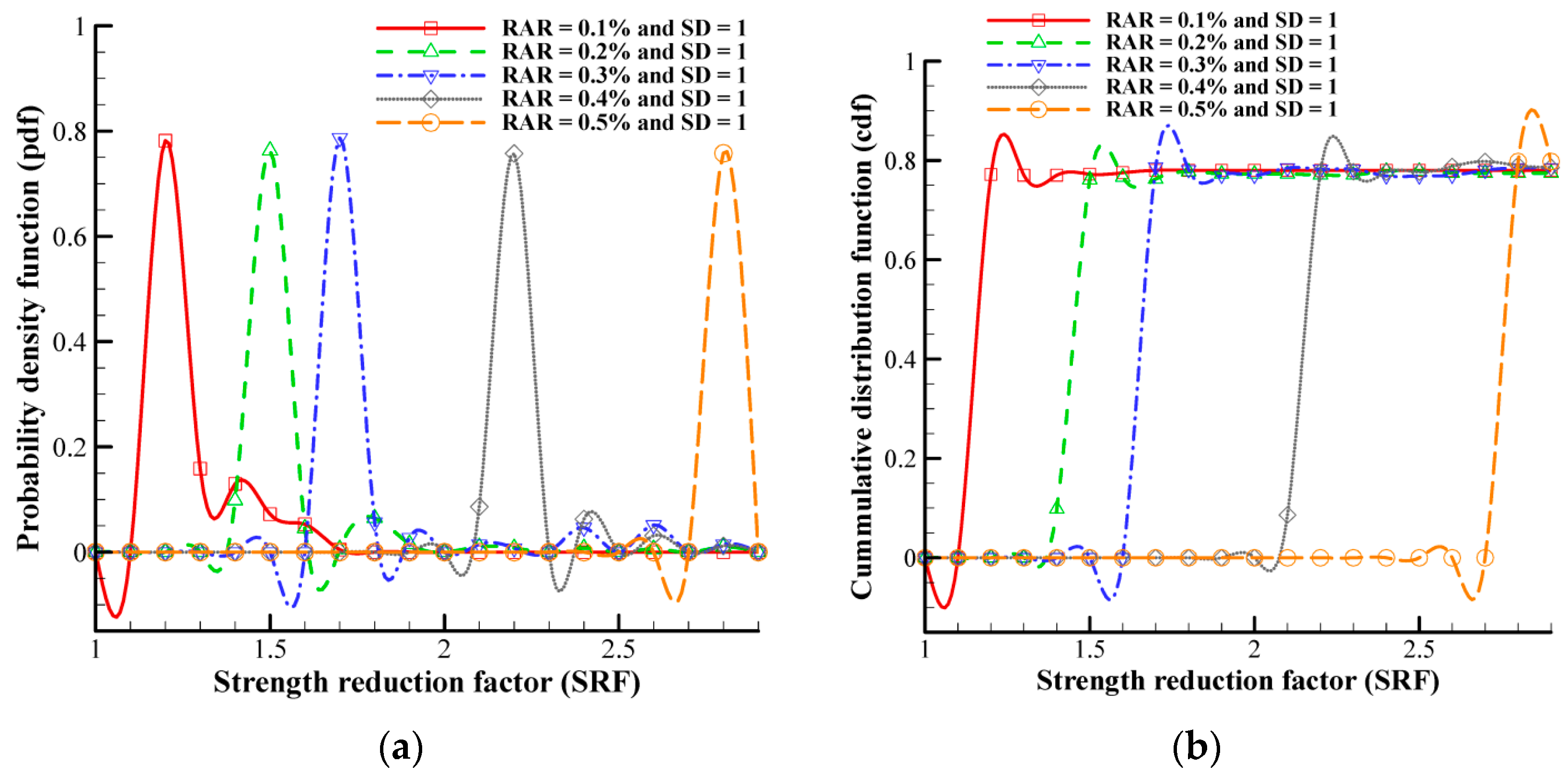 Geotechnics 03 00045 g020