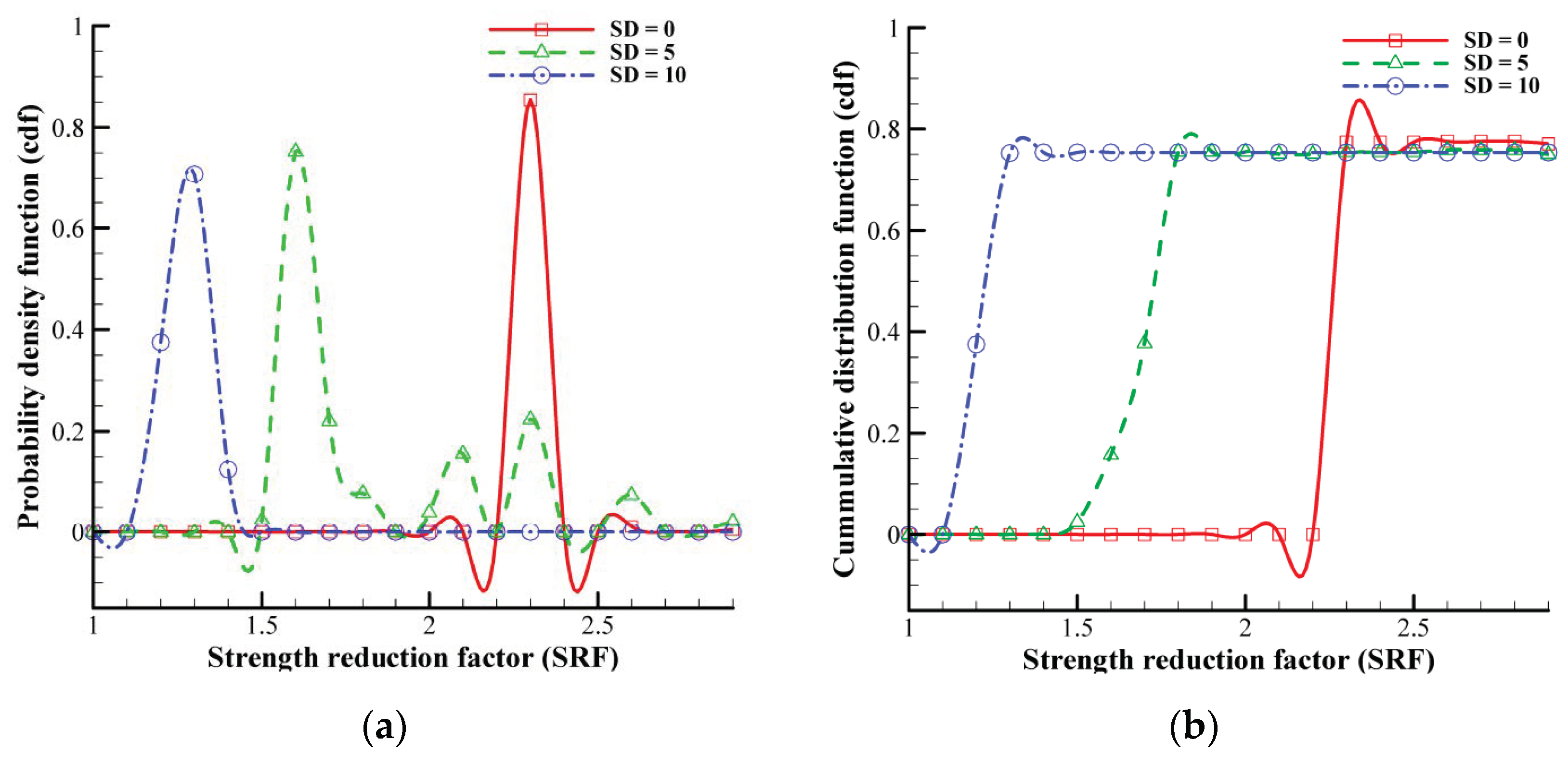 Geotechnics 03 00045 g023