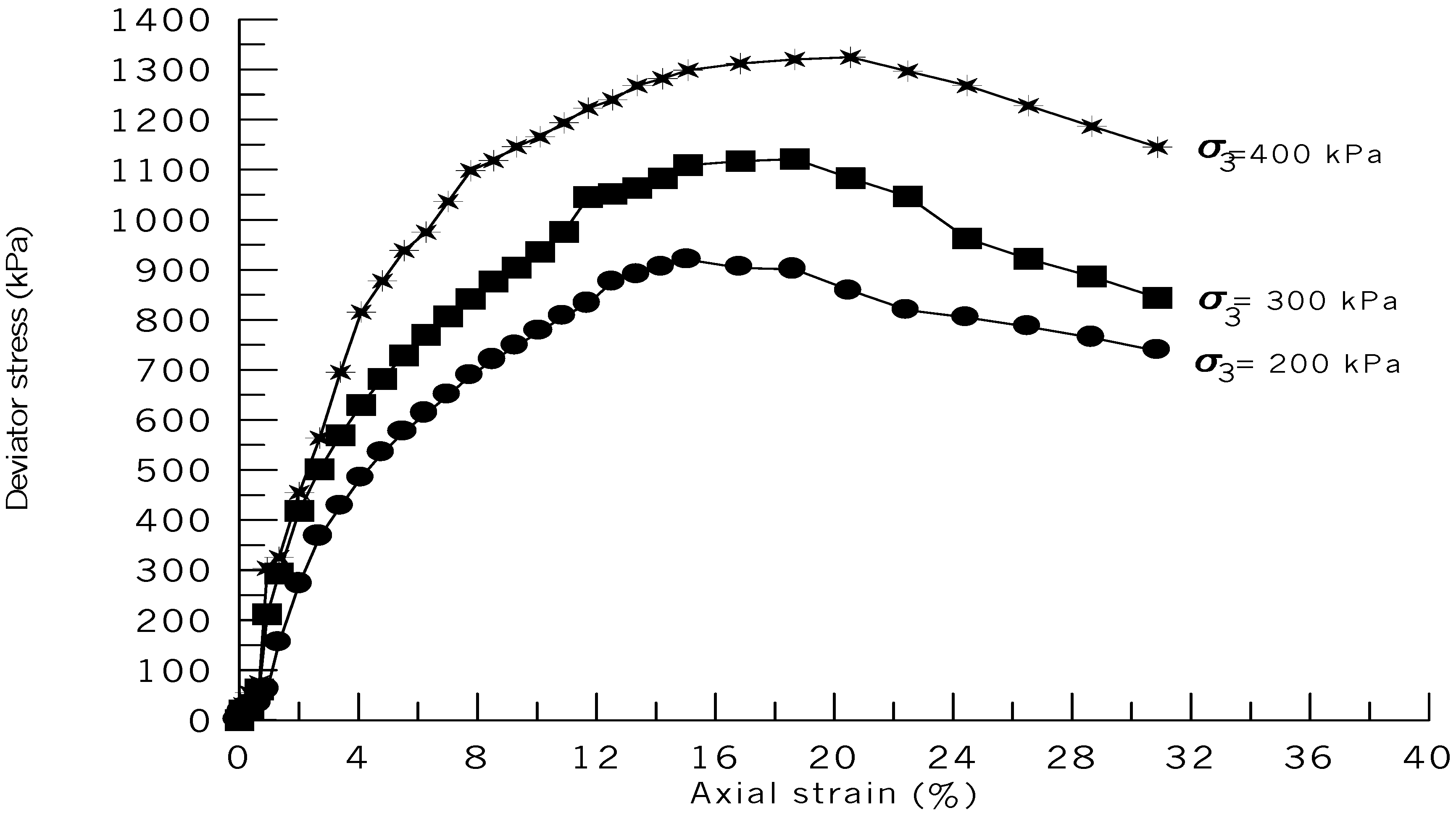 Geotechnics 04 00023 g001