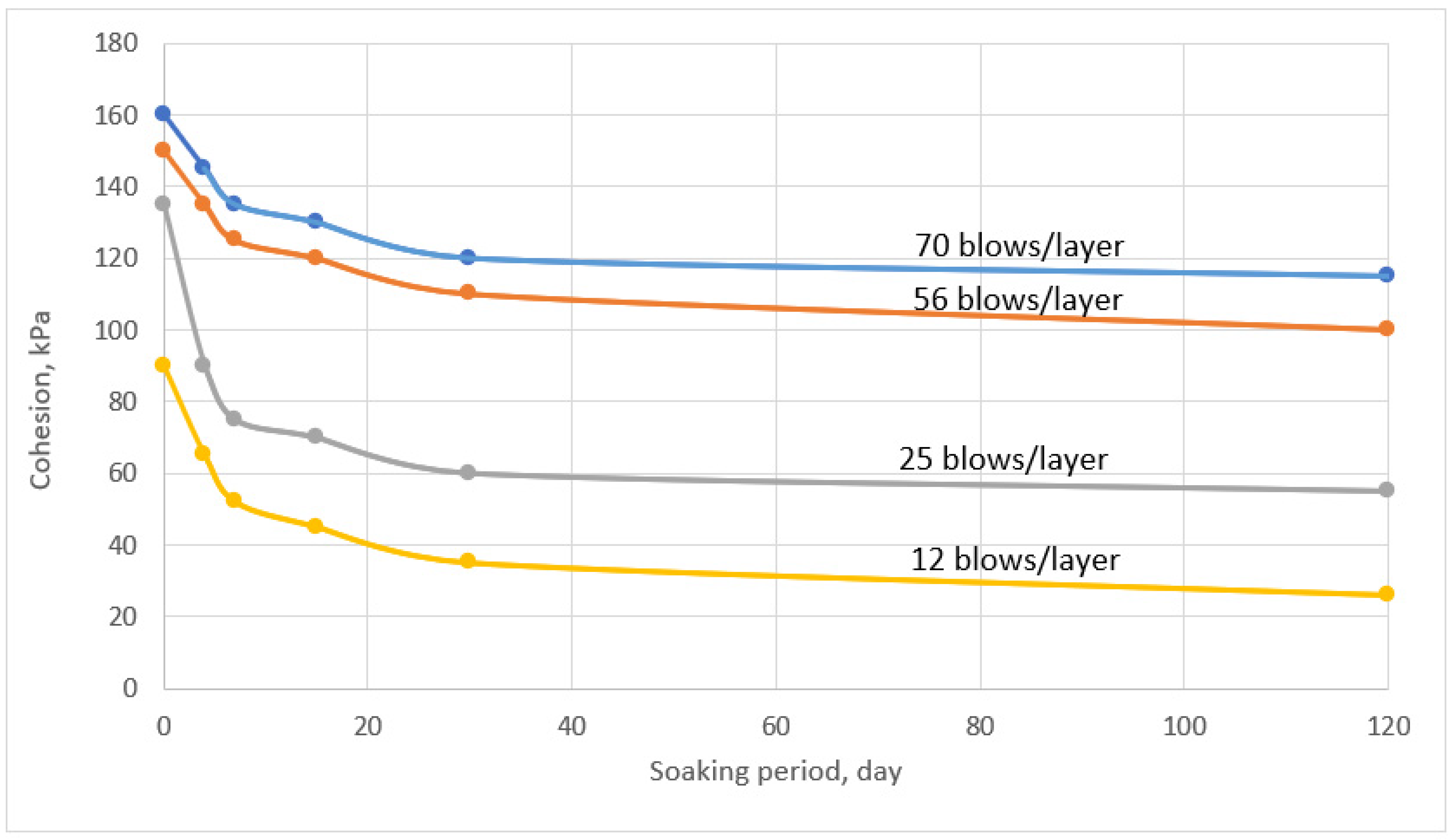 Geotechnics 04 00023 g005