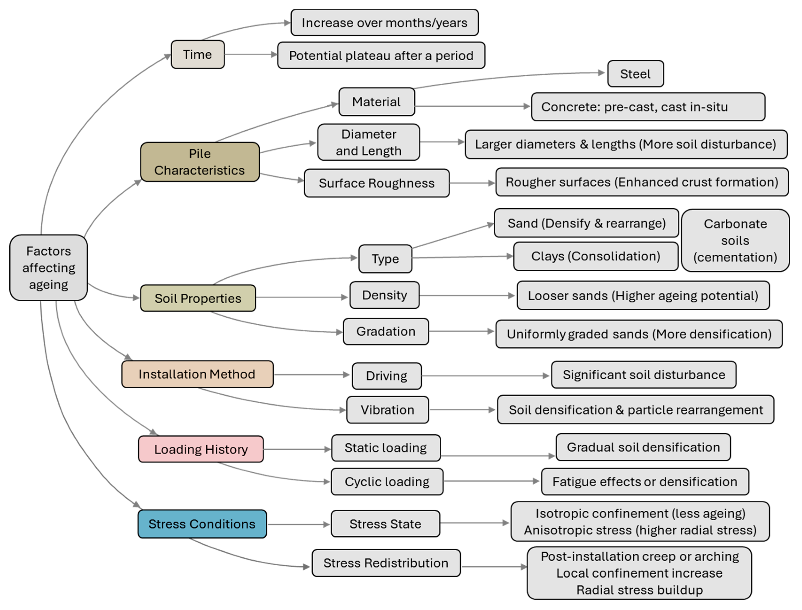 Geotechnics 05 00059 g001 Geotechnics 05 00059 g001