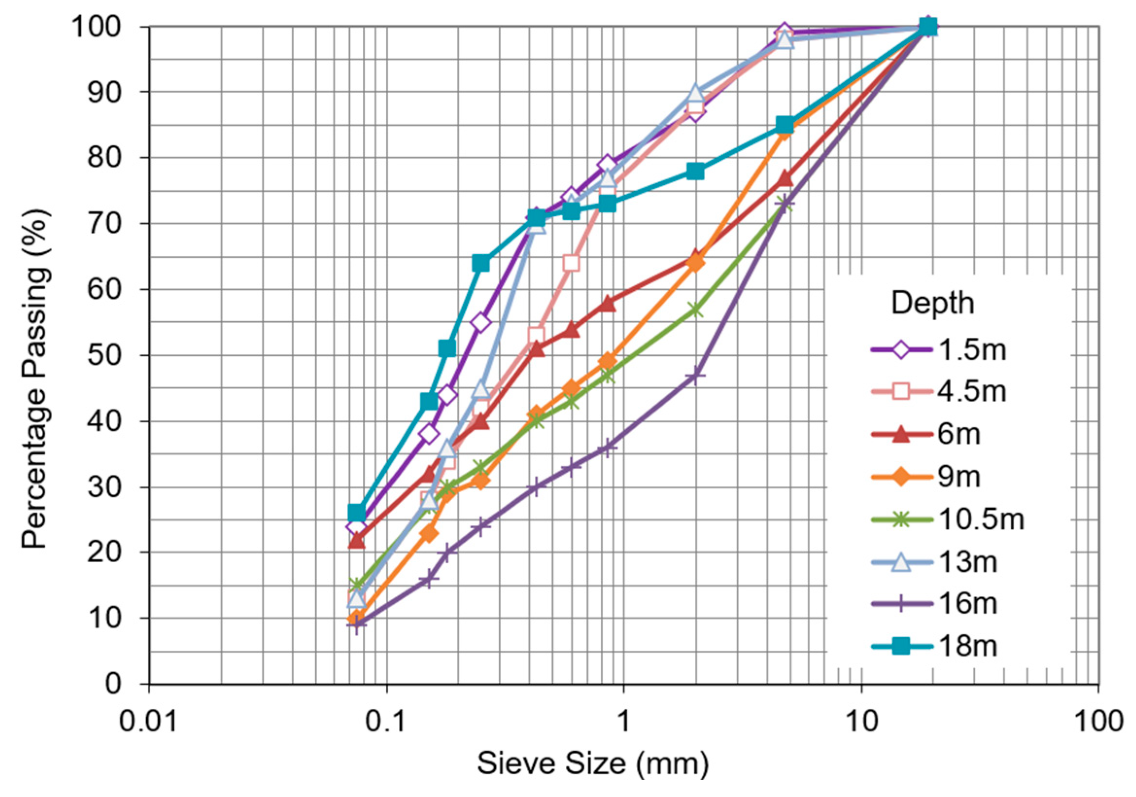 Geotechnics 05 00059 g003 Geotechnics 05 00059 g003