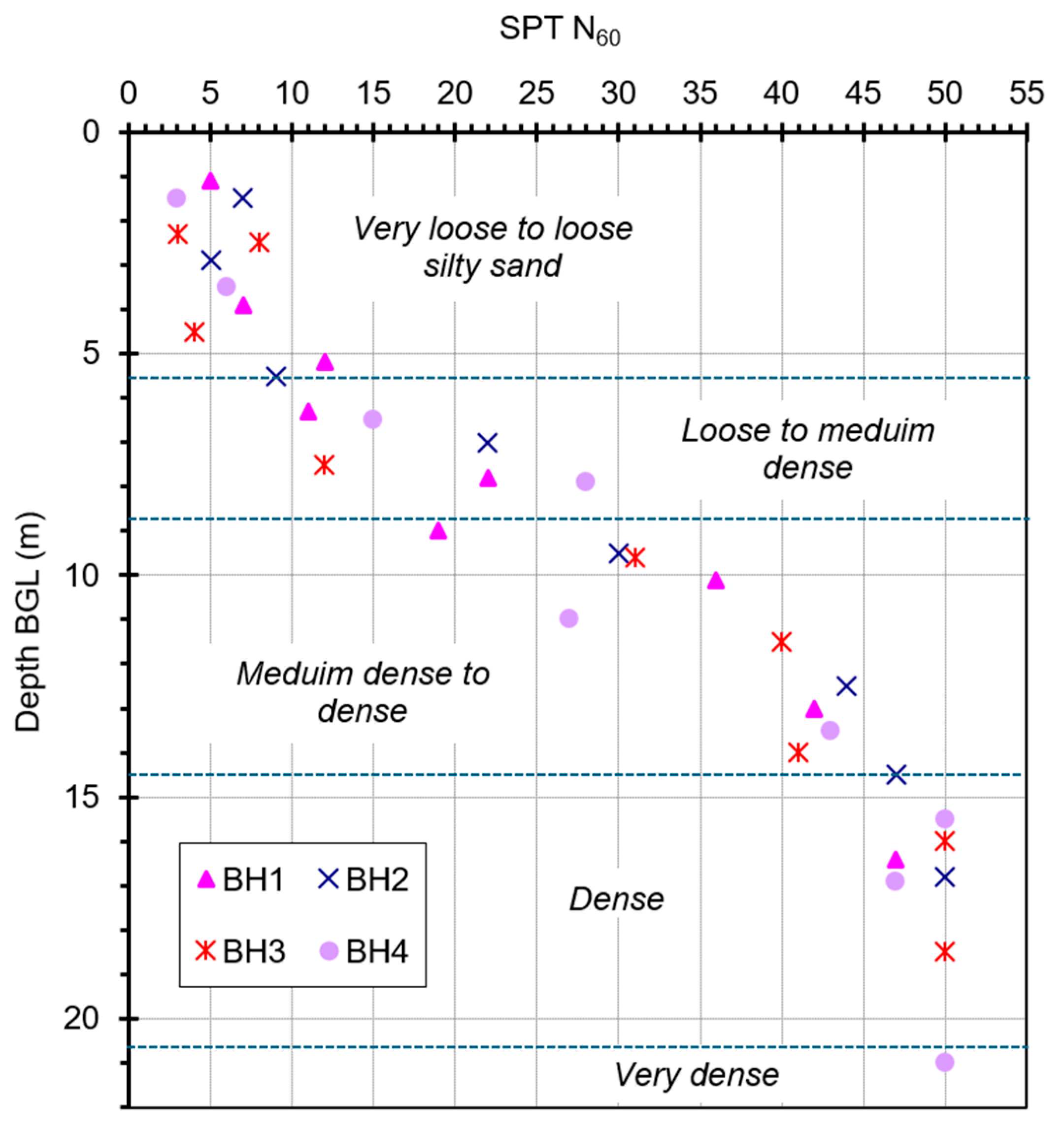 Geotechnics 05 00059 g004 Geotechnics 05 00059 g004