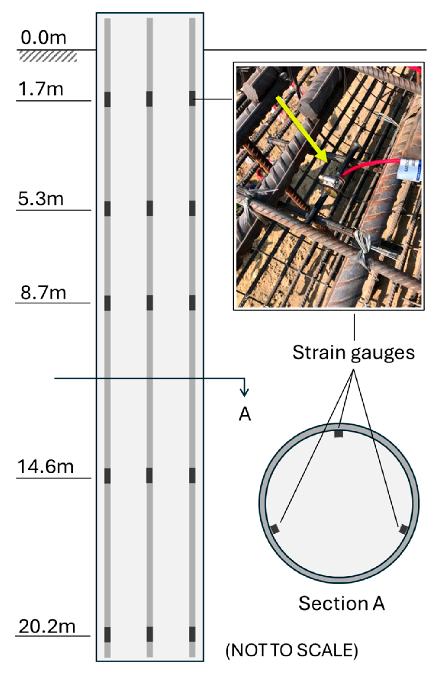 Geotechnics 05 00059 g006 Geotechnics 05 00059 g006
