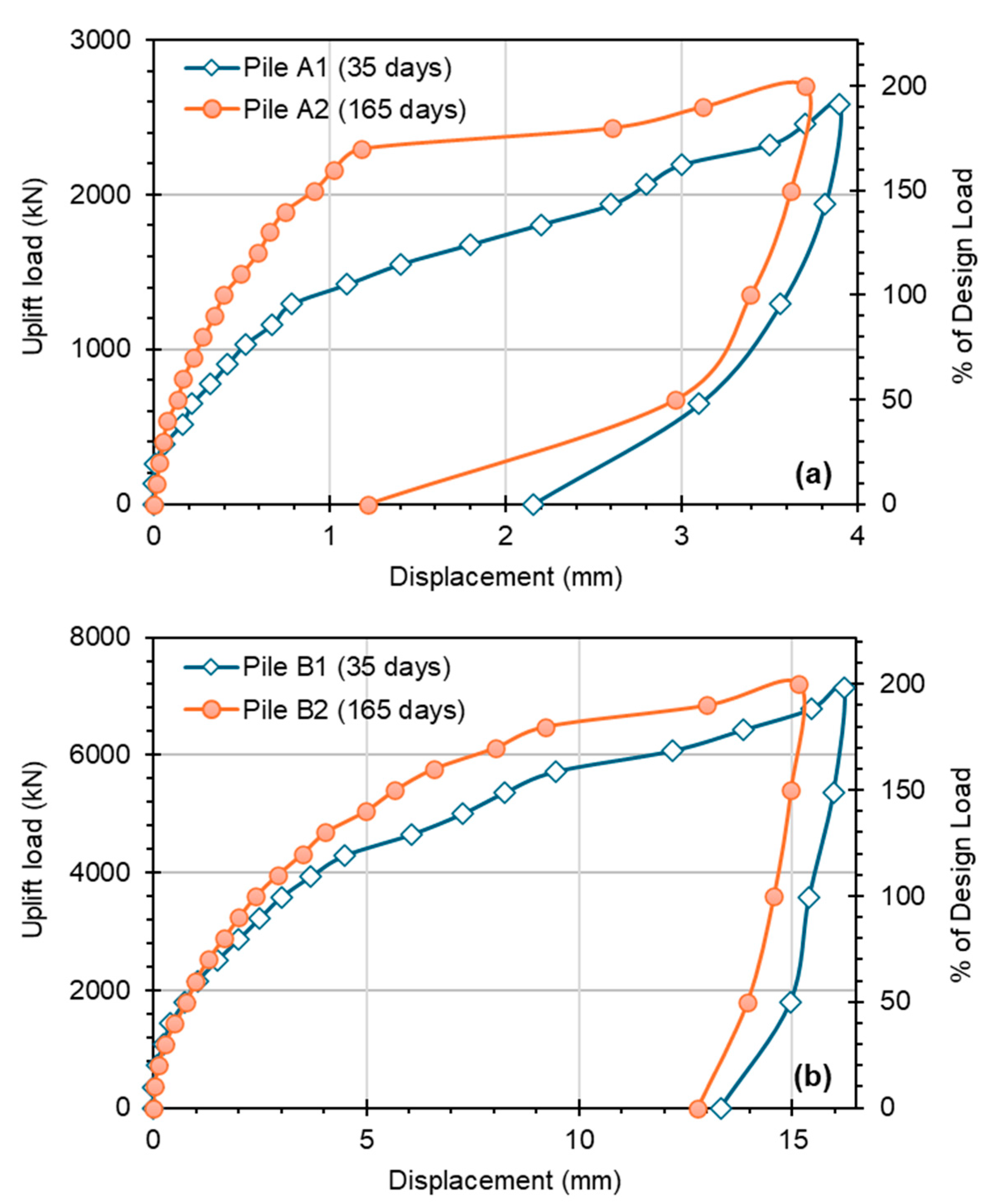 Geotechnics 05 00059 g008 Geotechnics 05 00059 g008