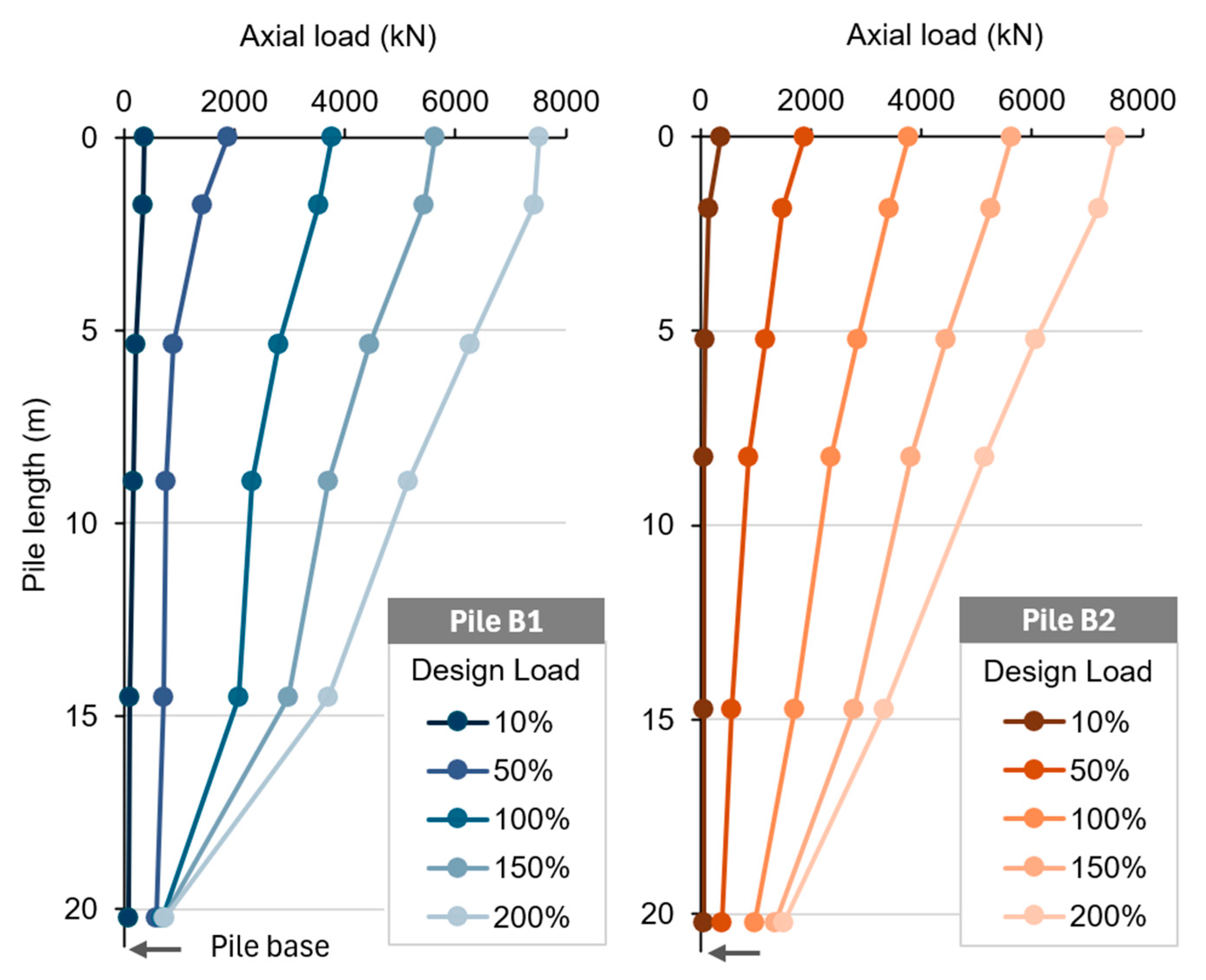 Geotechnics 05 00059 g009 Geotechnics 05 00059 g009
