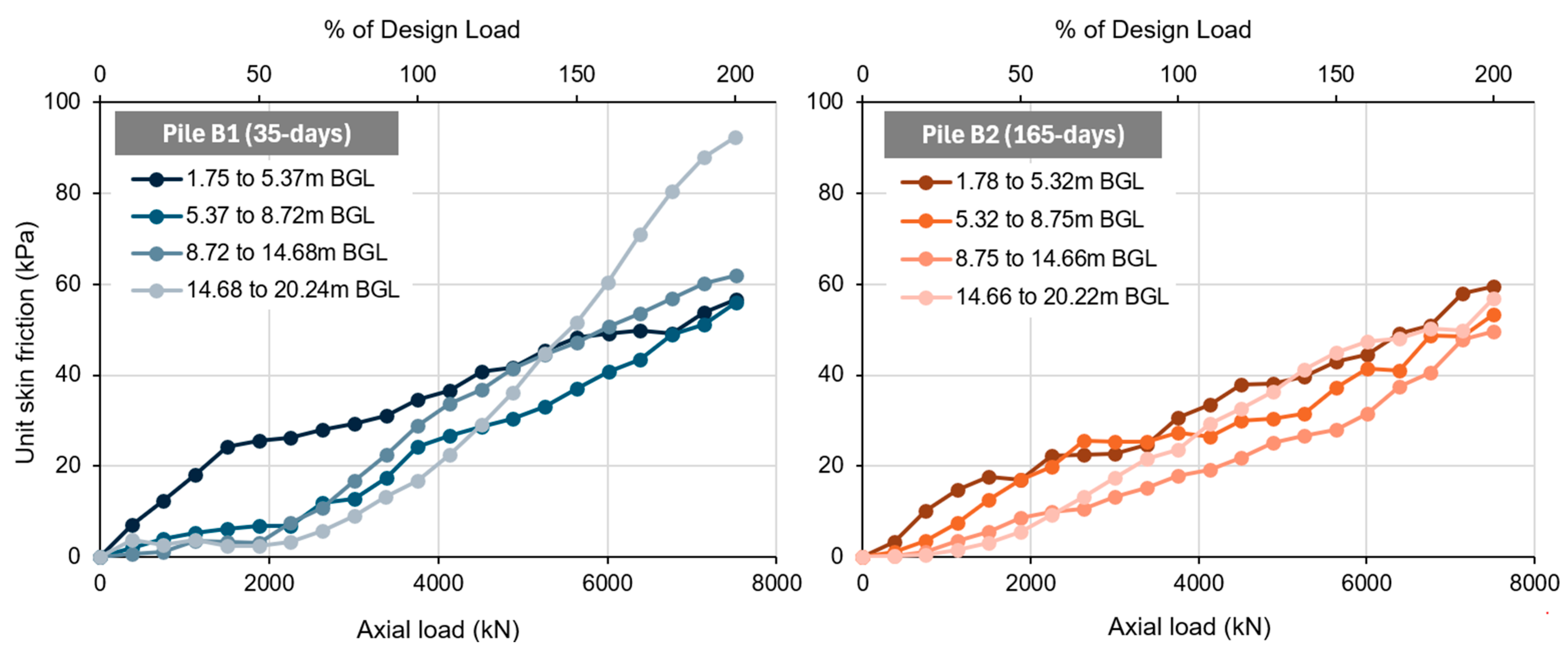 Geotechnics 05 00059 g010 Geotechnics 05 00059 g010