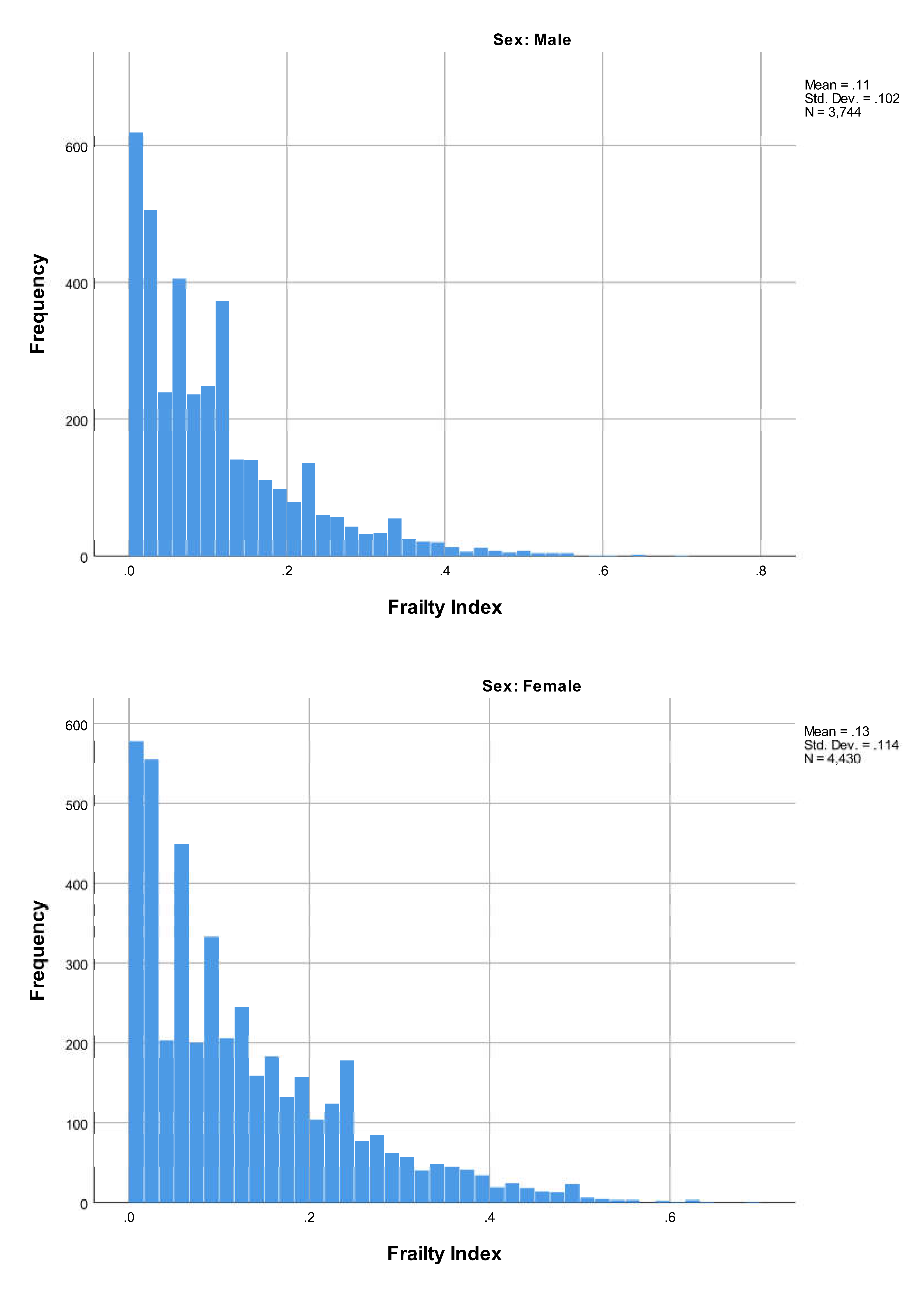 Geriatrics 06 00084 g0a1