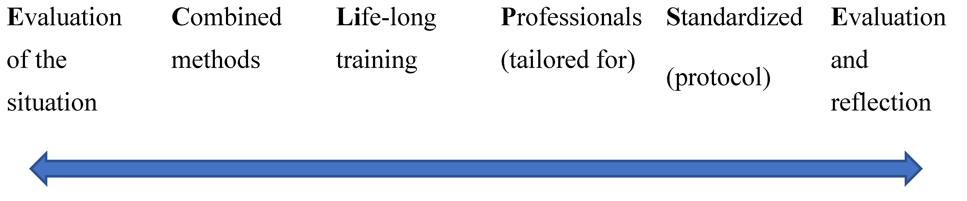 Geriatrics 07 00108 g002 Geriatrics 07 00108 g002