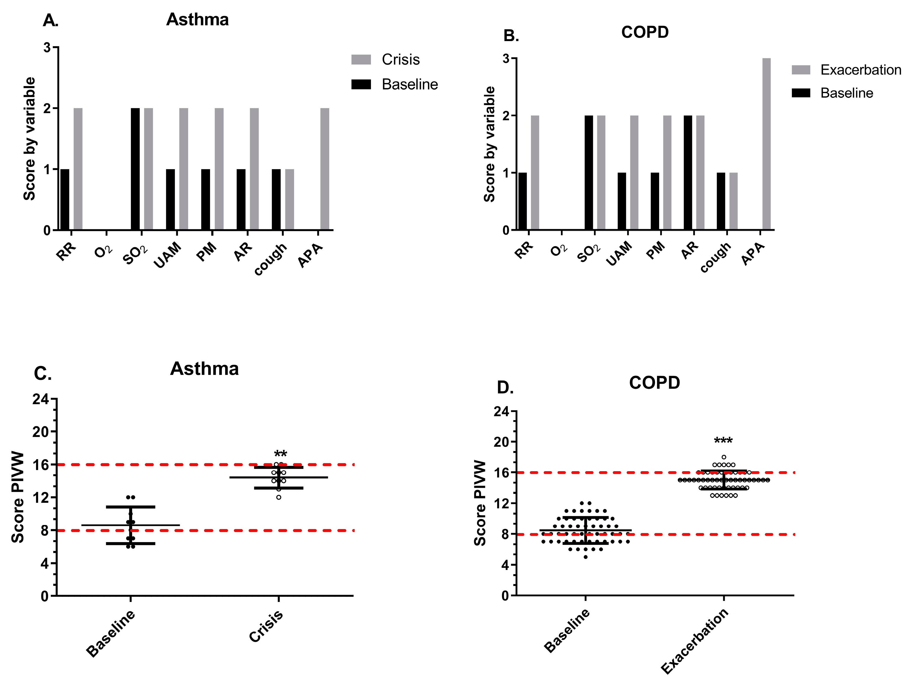 Geriatrics 09 00029 g002 Geriatrics 09 00029 g002
