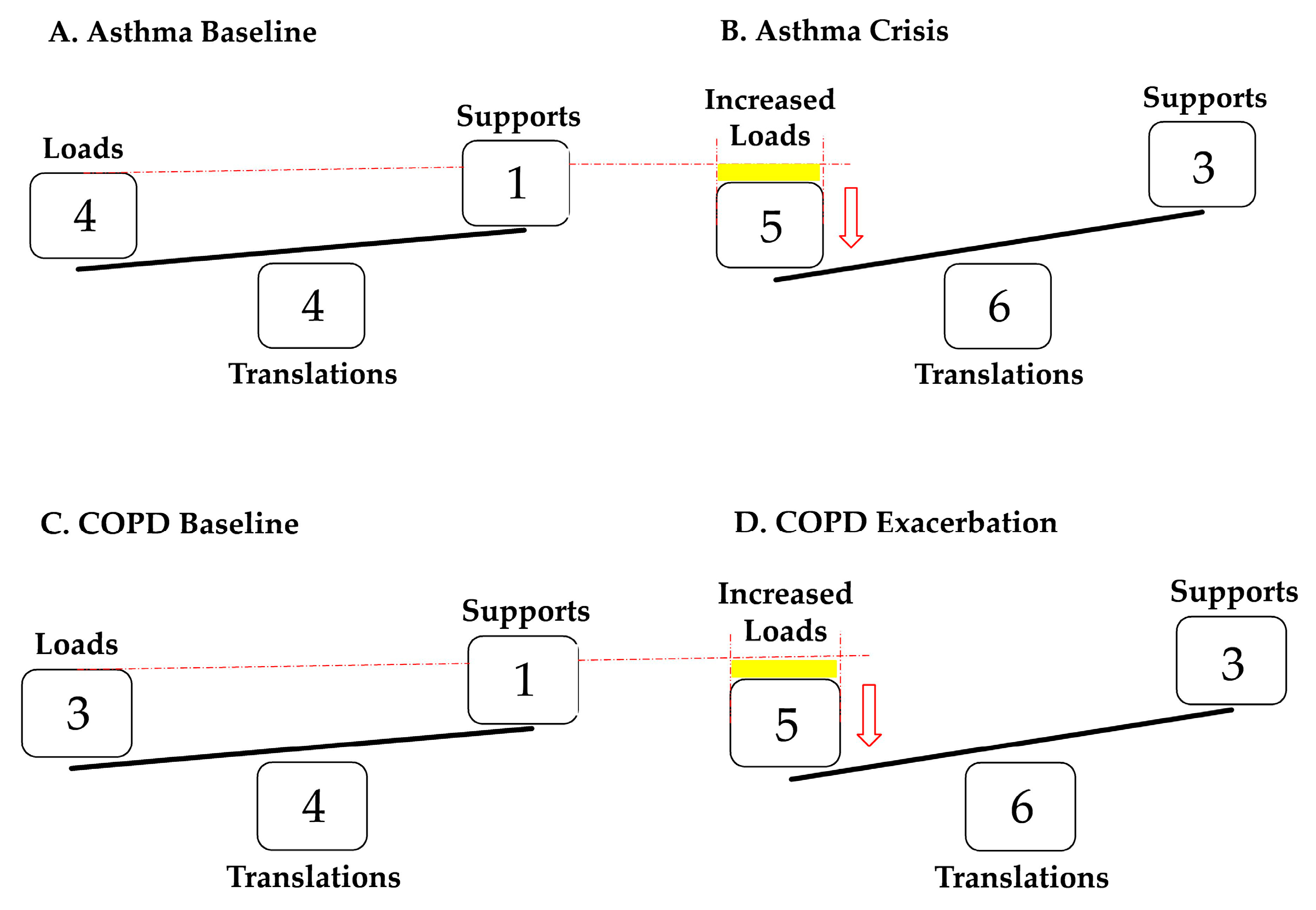 Geriatrics 09 00029 g003 Geriatrics 09 00029 g003