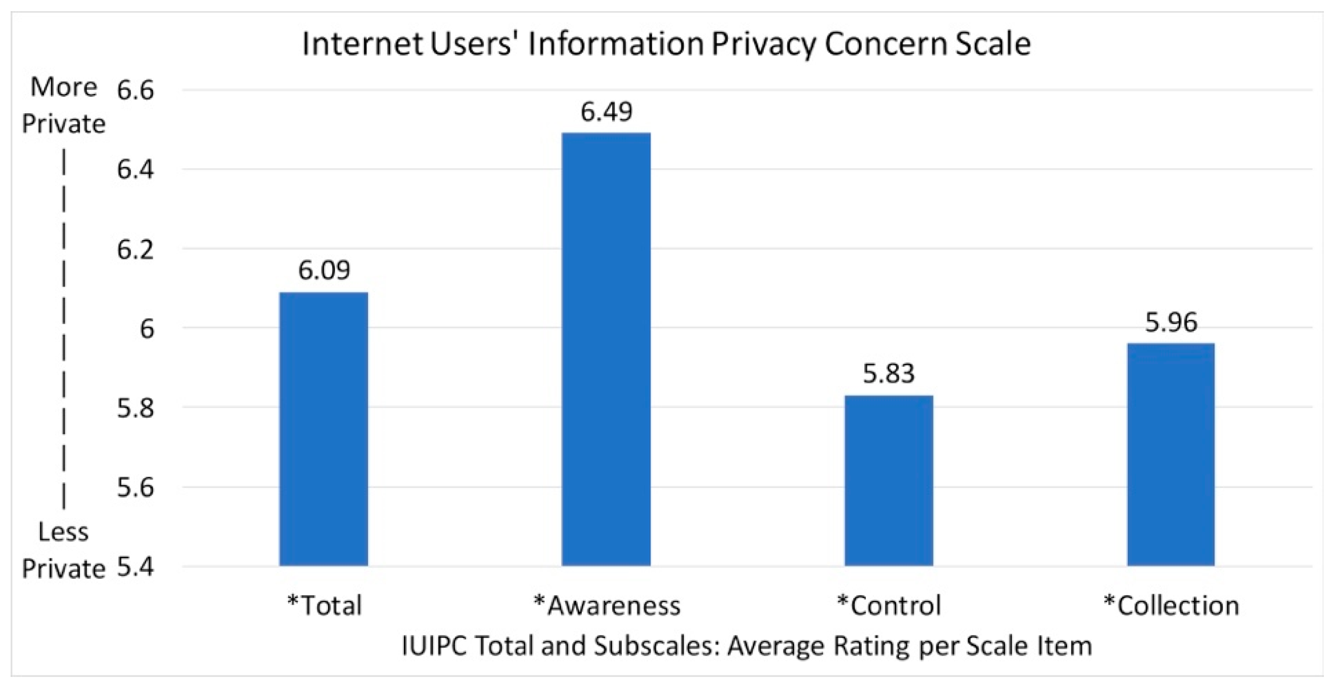 Healthcare 07 00060 g003