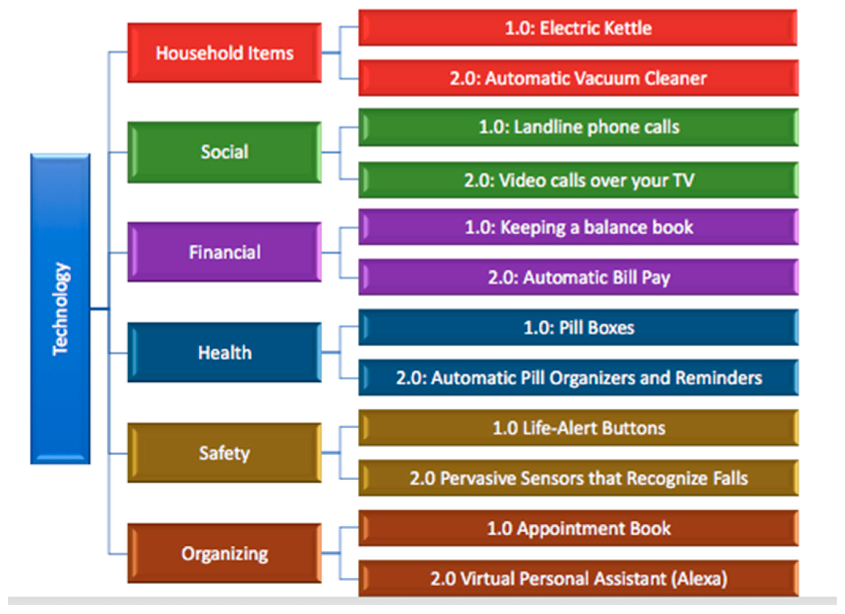 Healthcare 07 00060 g0a1 550