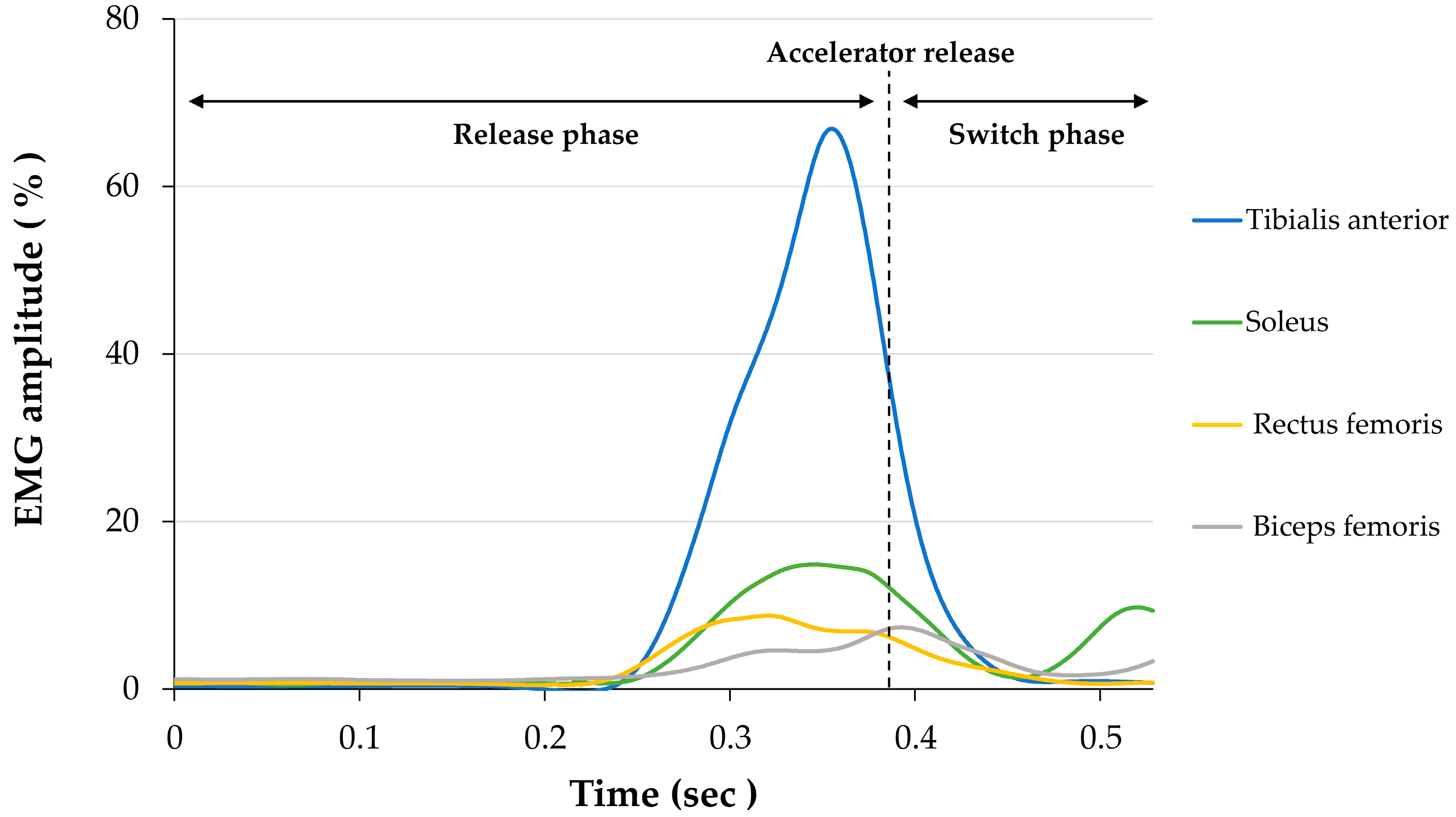 Healthcare 09 00852 g003