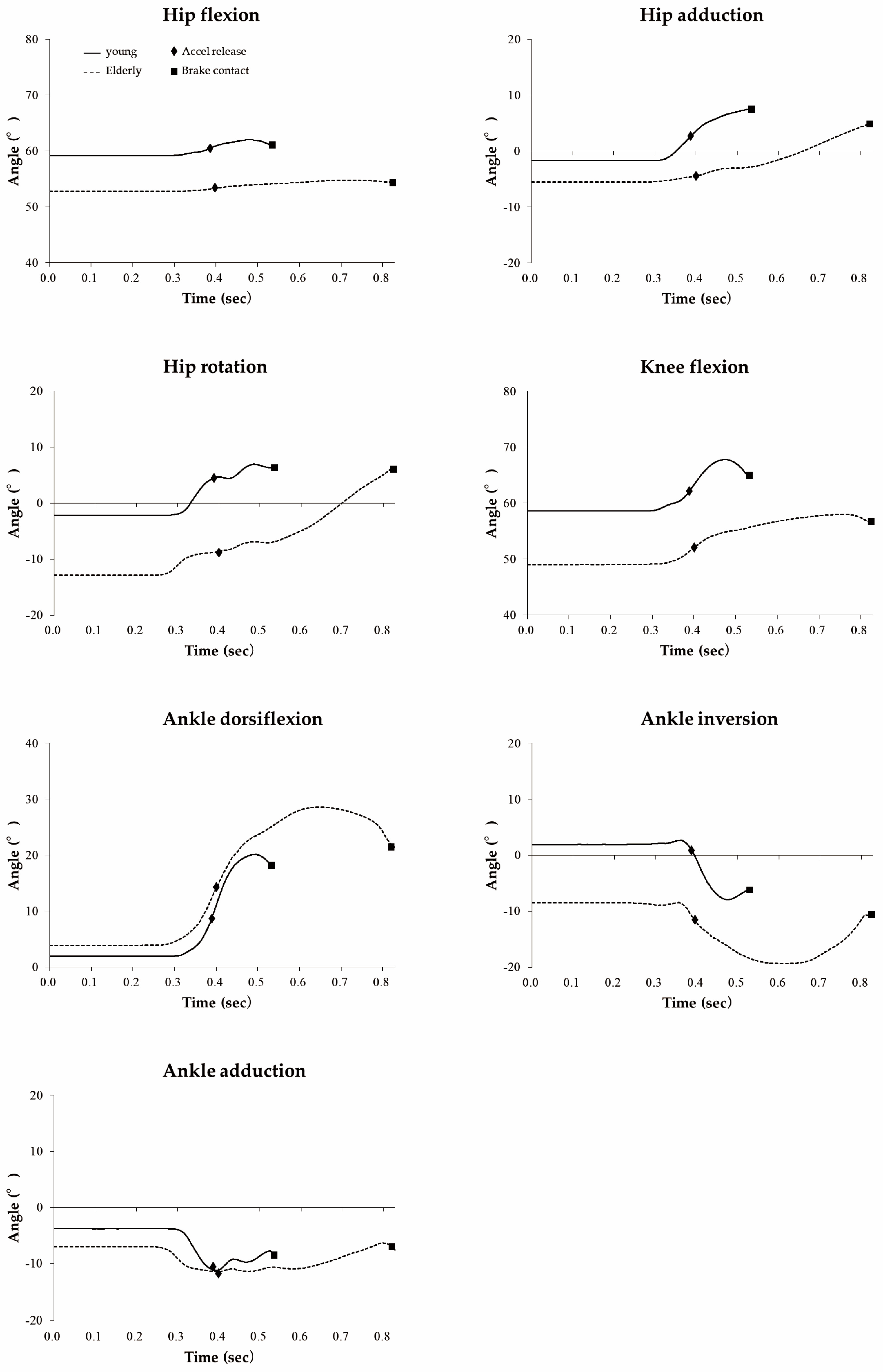 Healthcare 09 00852 g004