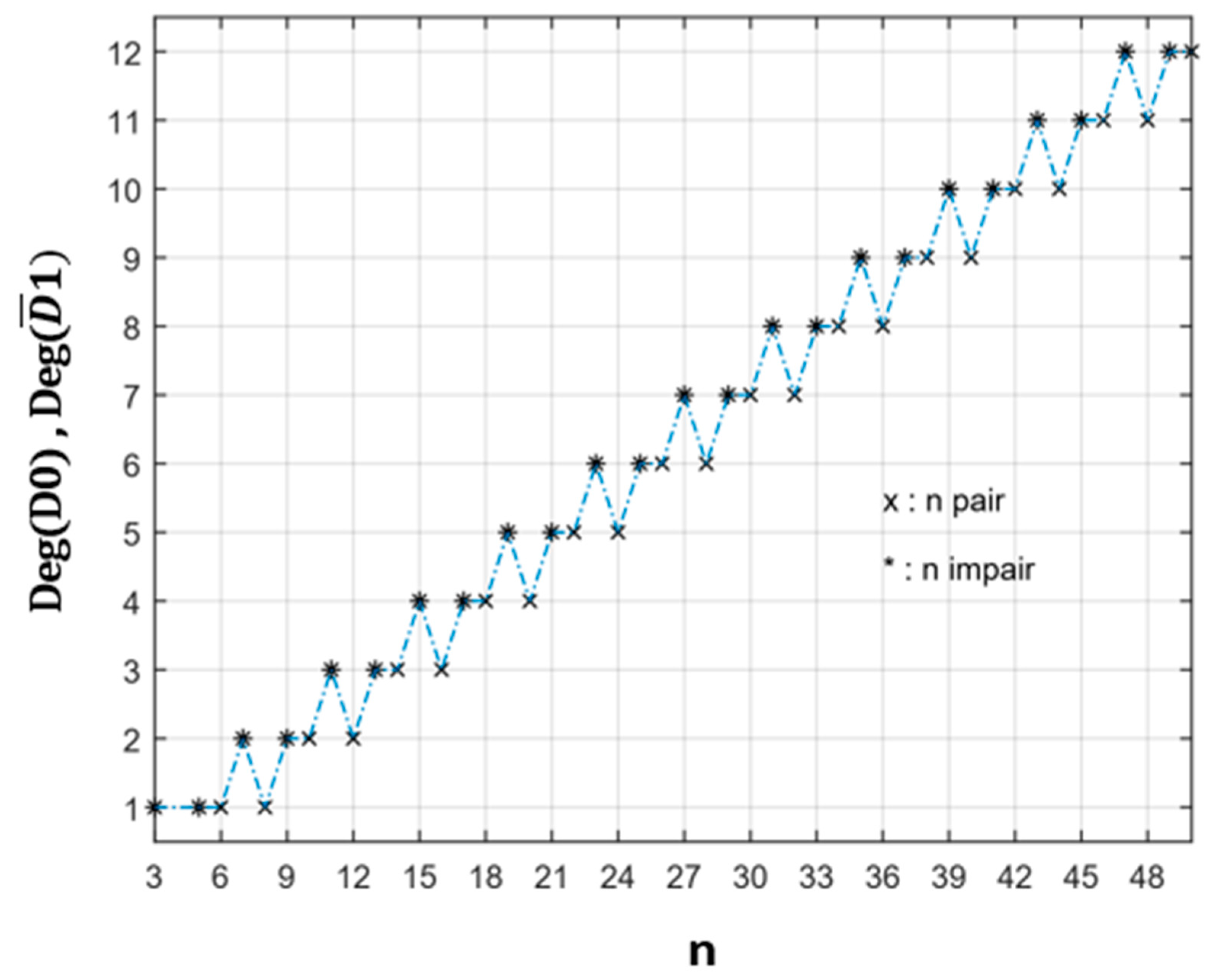 Healthcare 10 02102 g007