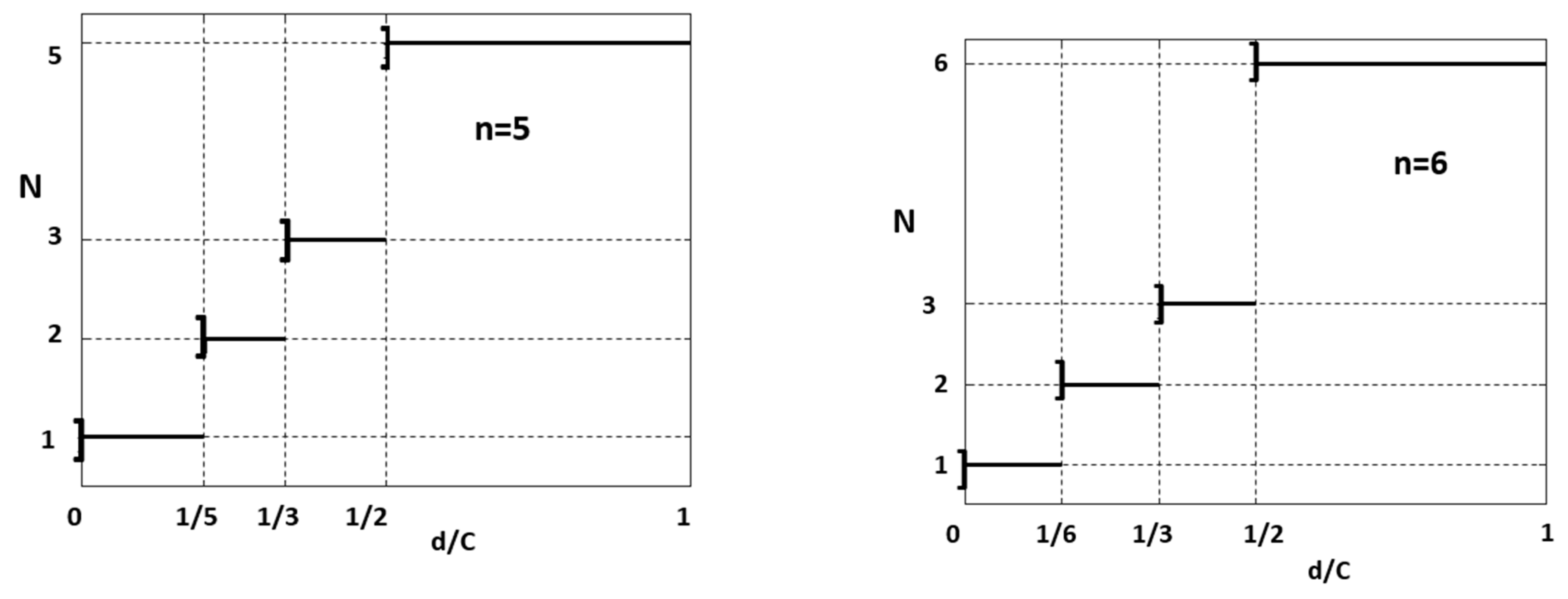 Healthcare 10 02102 g0a1