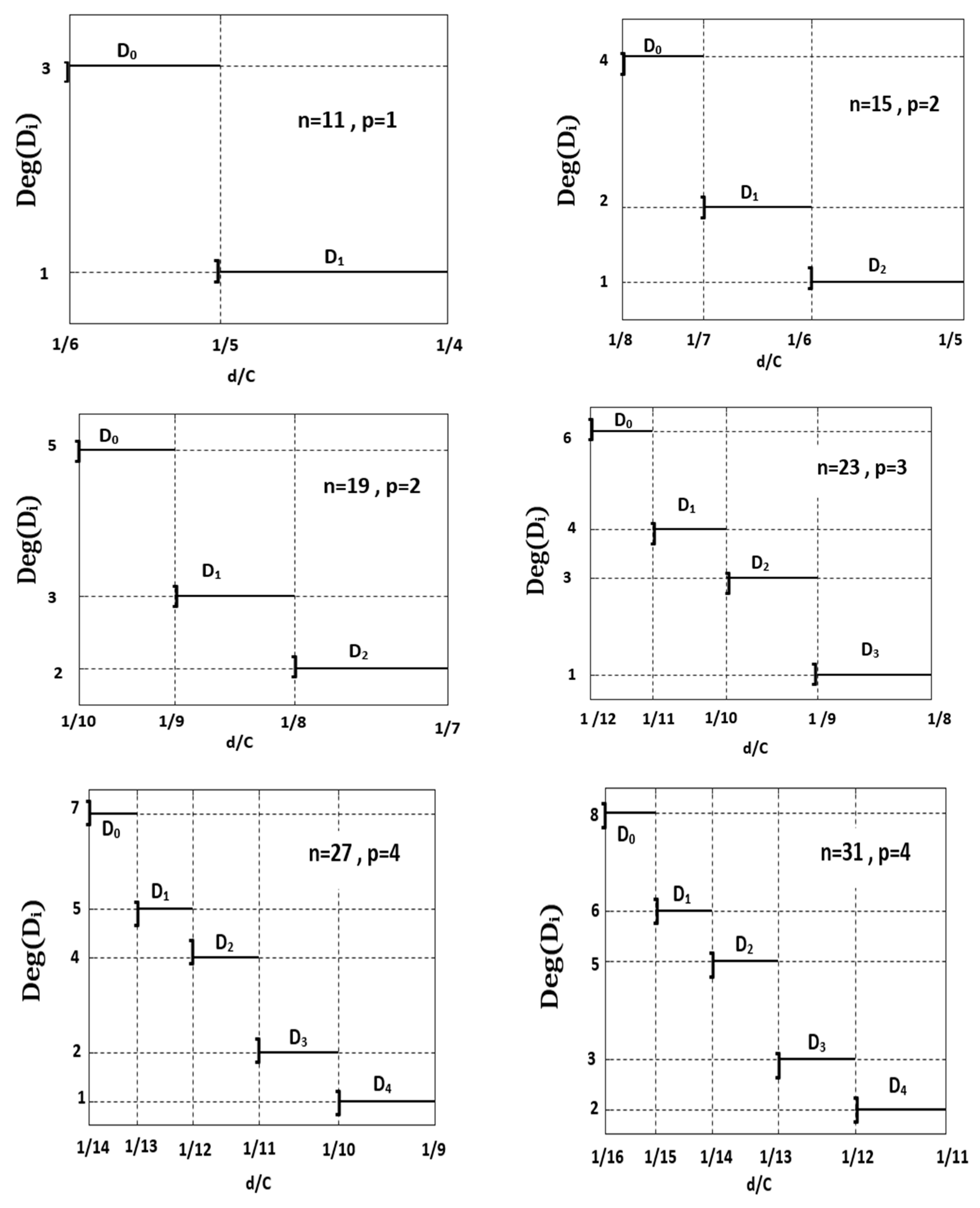 Healthcare 10 02102 g0a2b