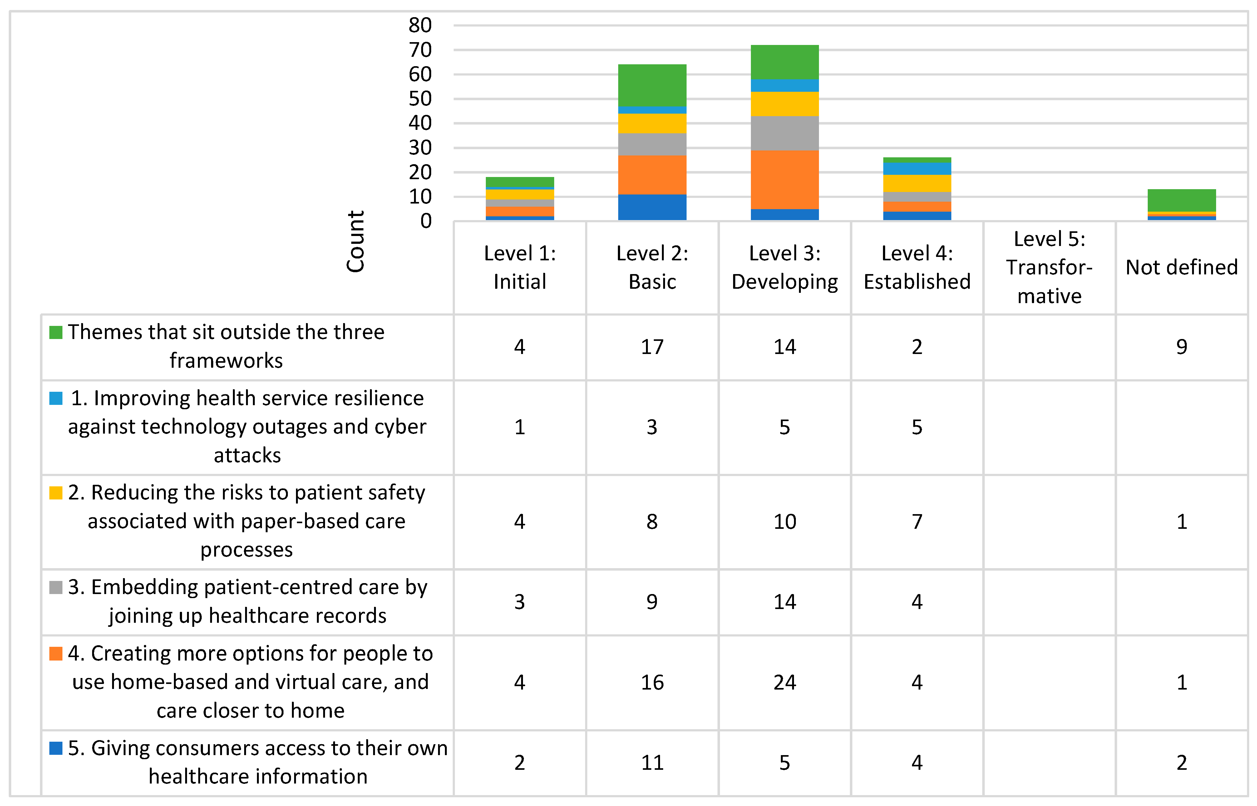 Healthcare 11 00994 g001 Healthcare 11 00994 g001