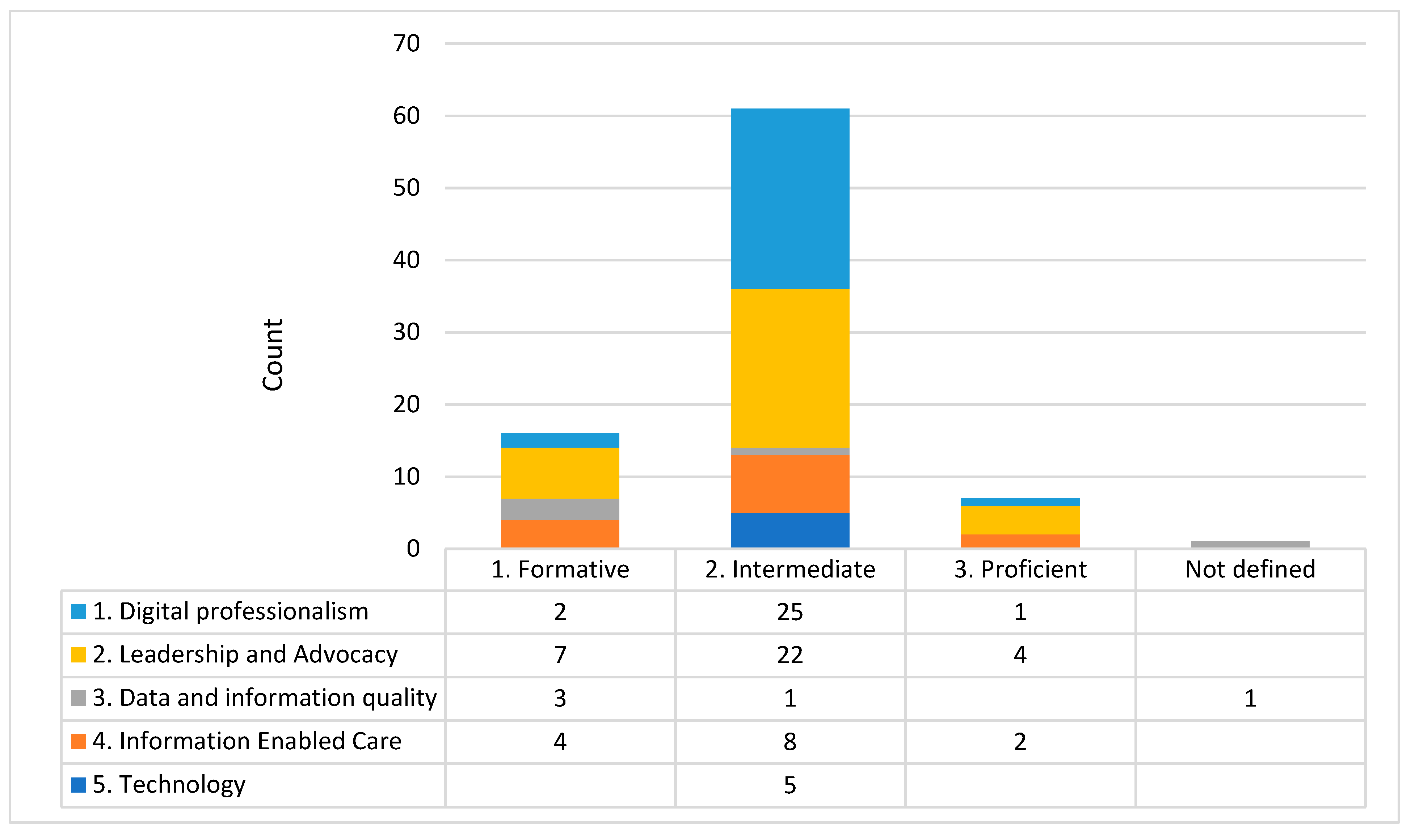 Healthcare 11 00994 g002 Healthcare 11 00994 g002