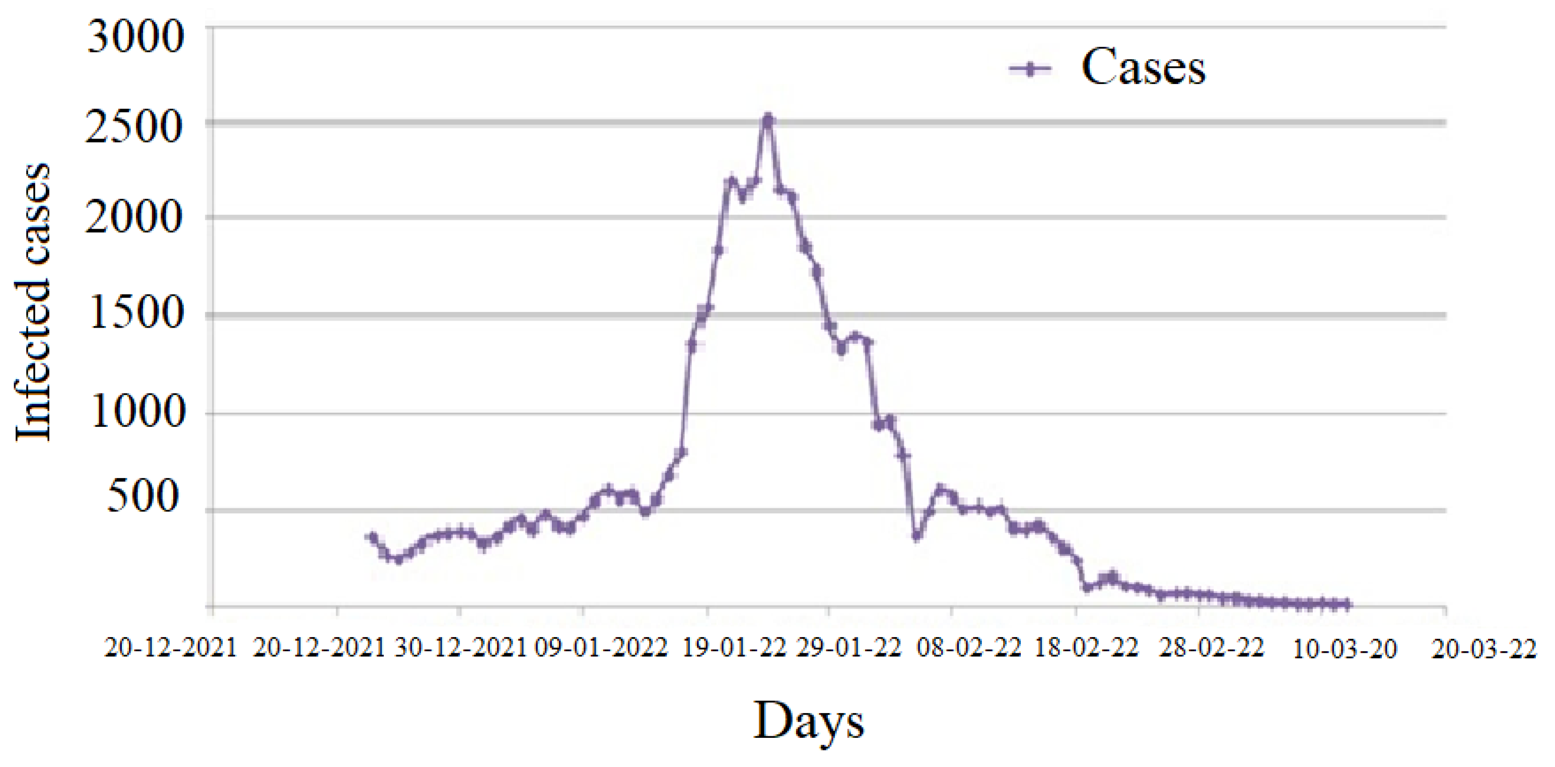 Healthcare 11 01257 g001