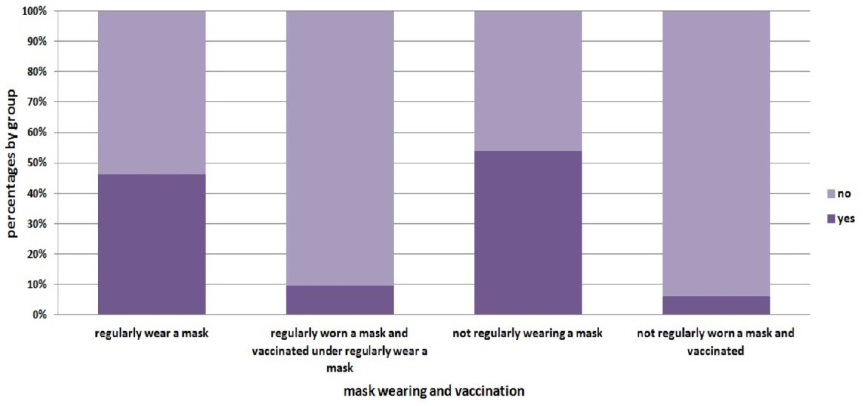 Healthcare 11 01257 g002