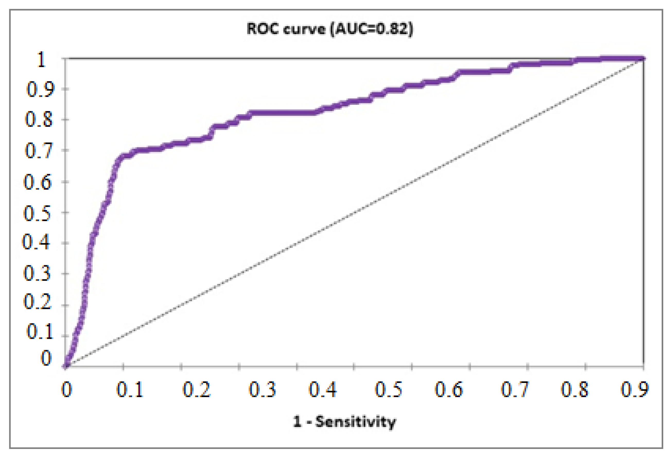 Healthcare 11 01257 g007
