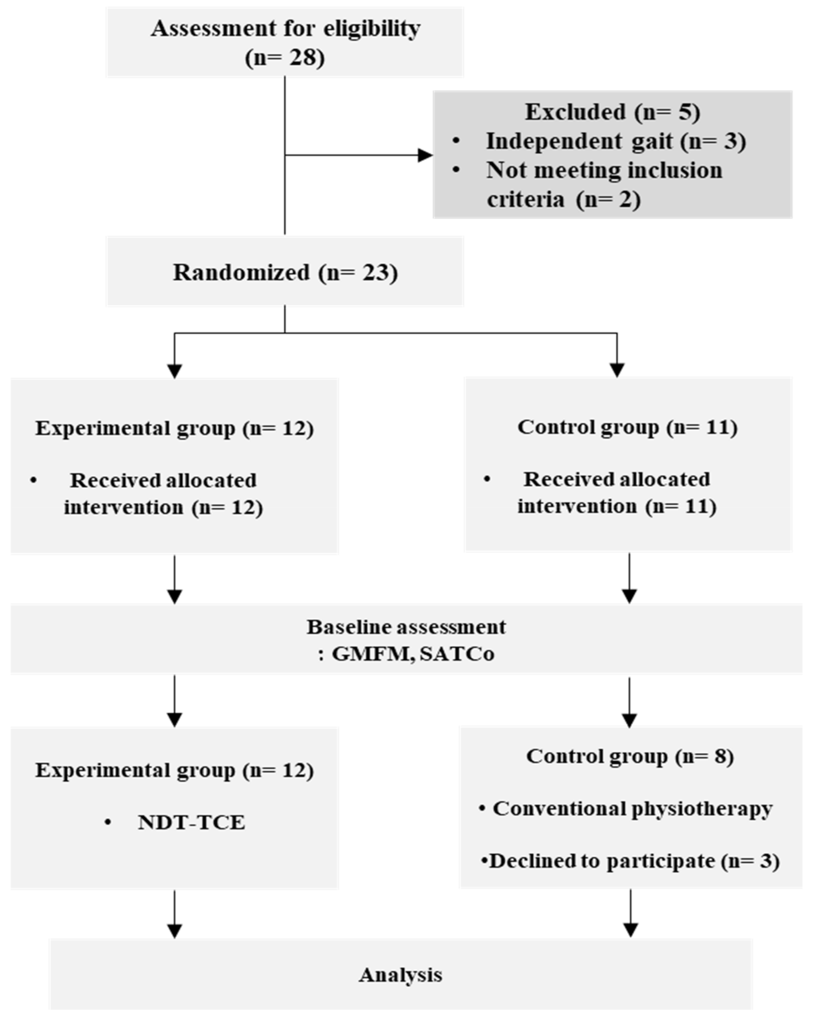 Healthcare 11 01446 g001 Healthcare 11 01446 g001