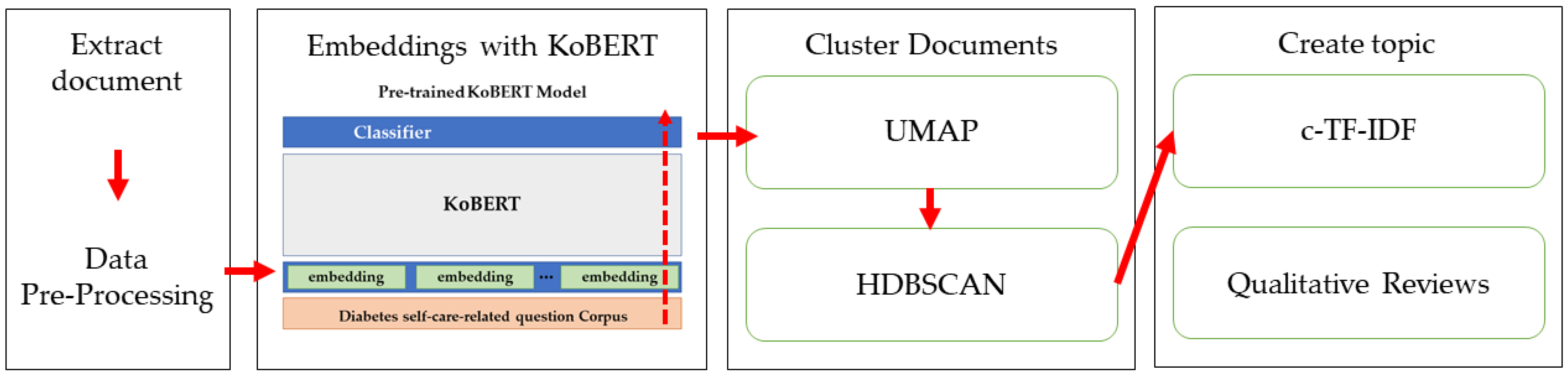 Healthcare 11 01871 g002 Healthcare 11 01871 g002